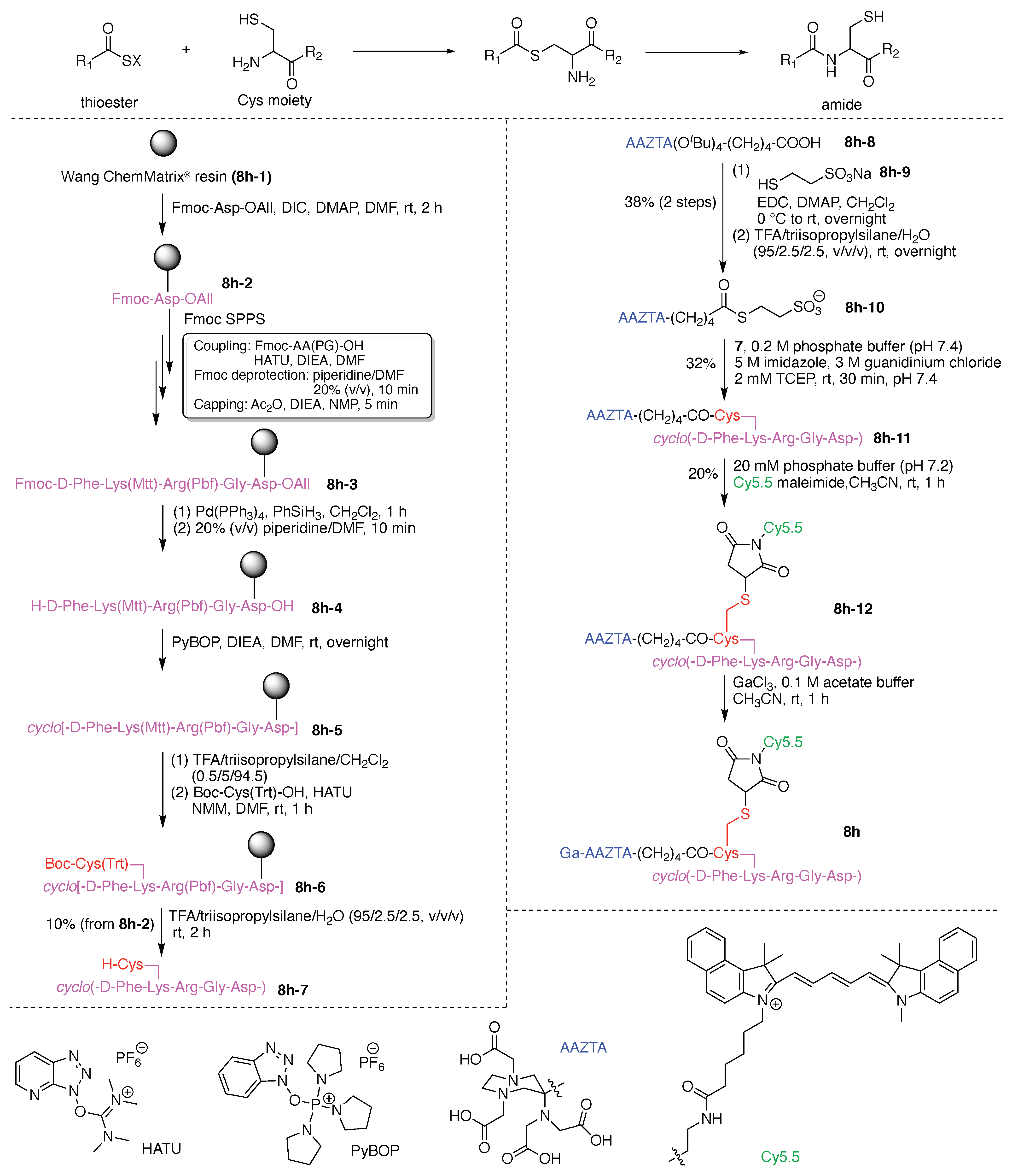 Organics 02 00013 g027