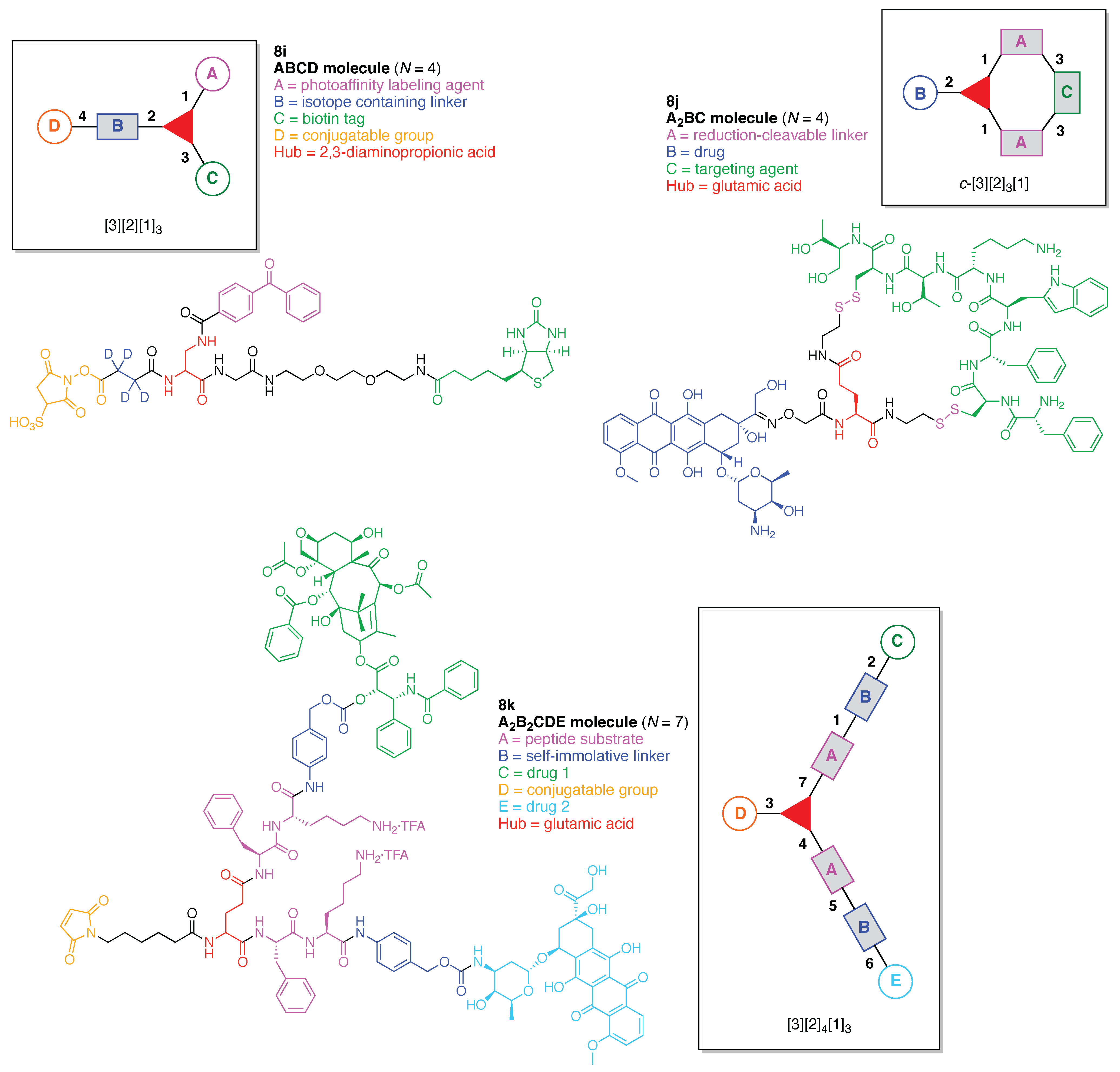 Organics 02 00013 g028