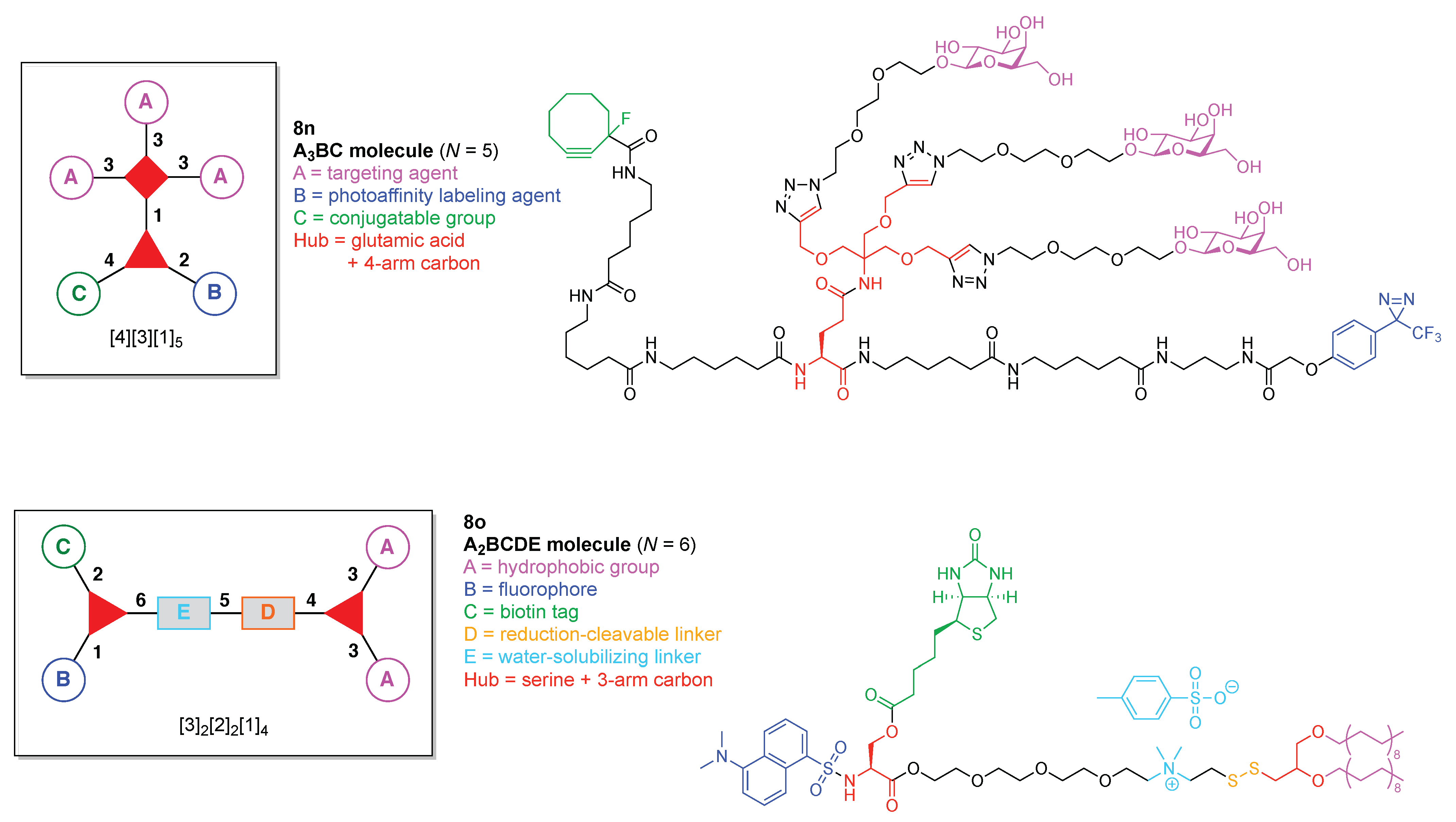 Organics 02 00013 g030