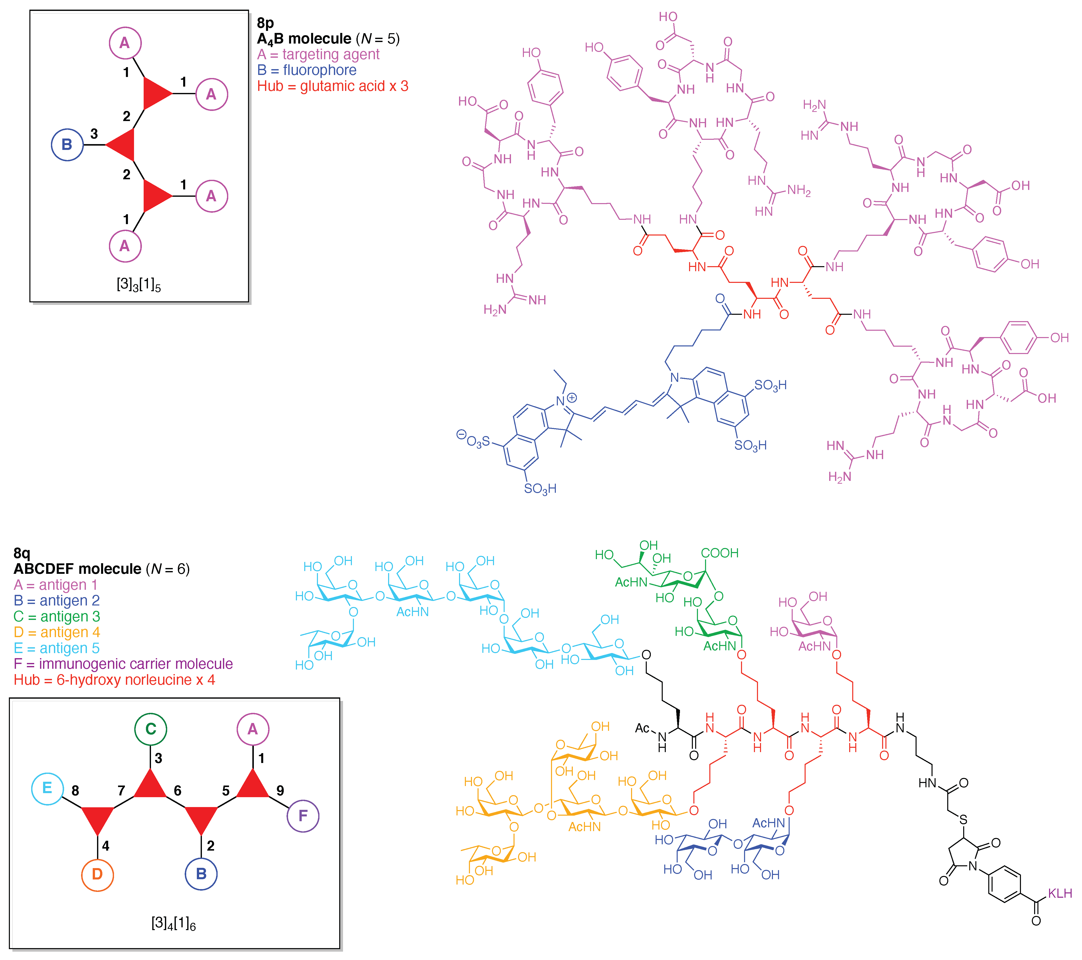 Organics 02 00013 g031