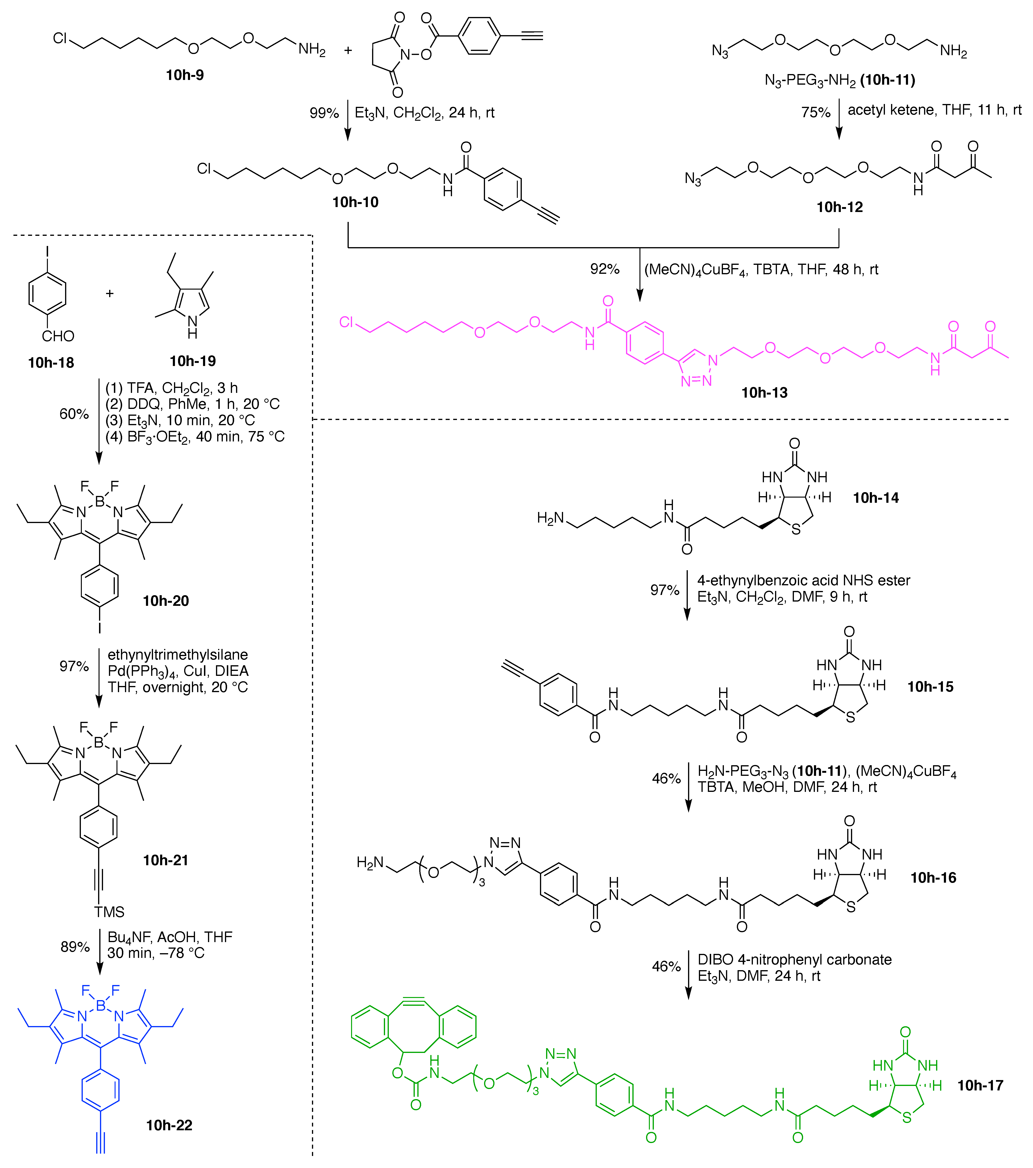 Organics 02 00013 g046