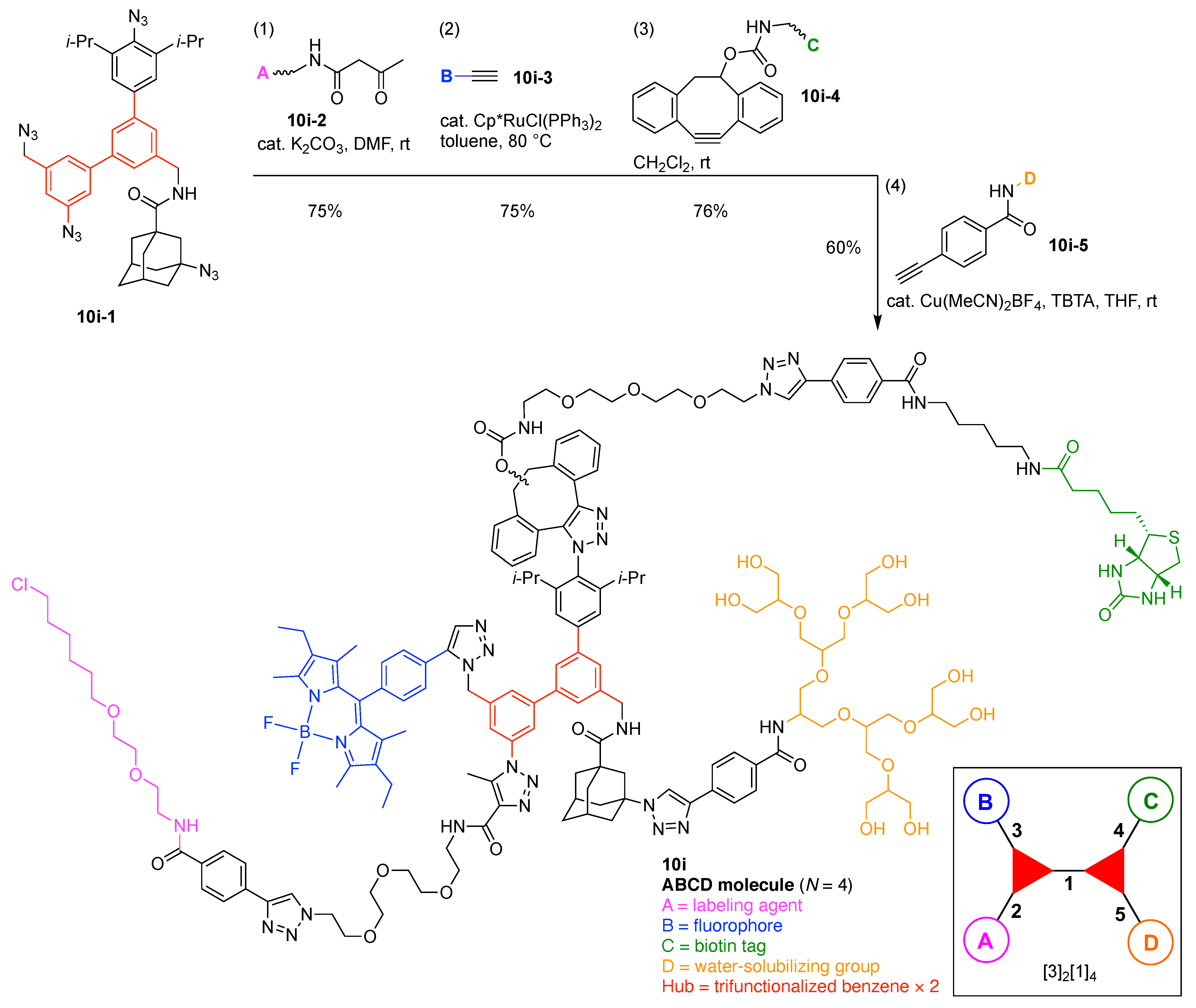 Organics 02 00013 g048