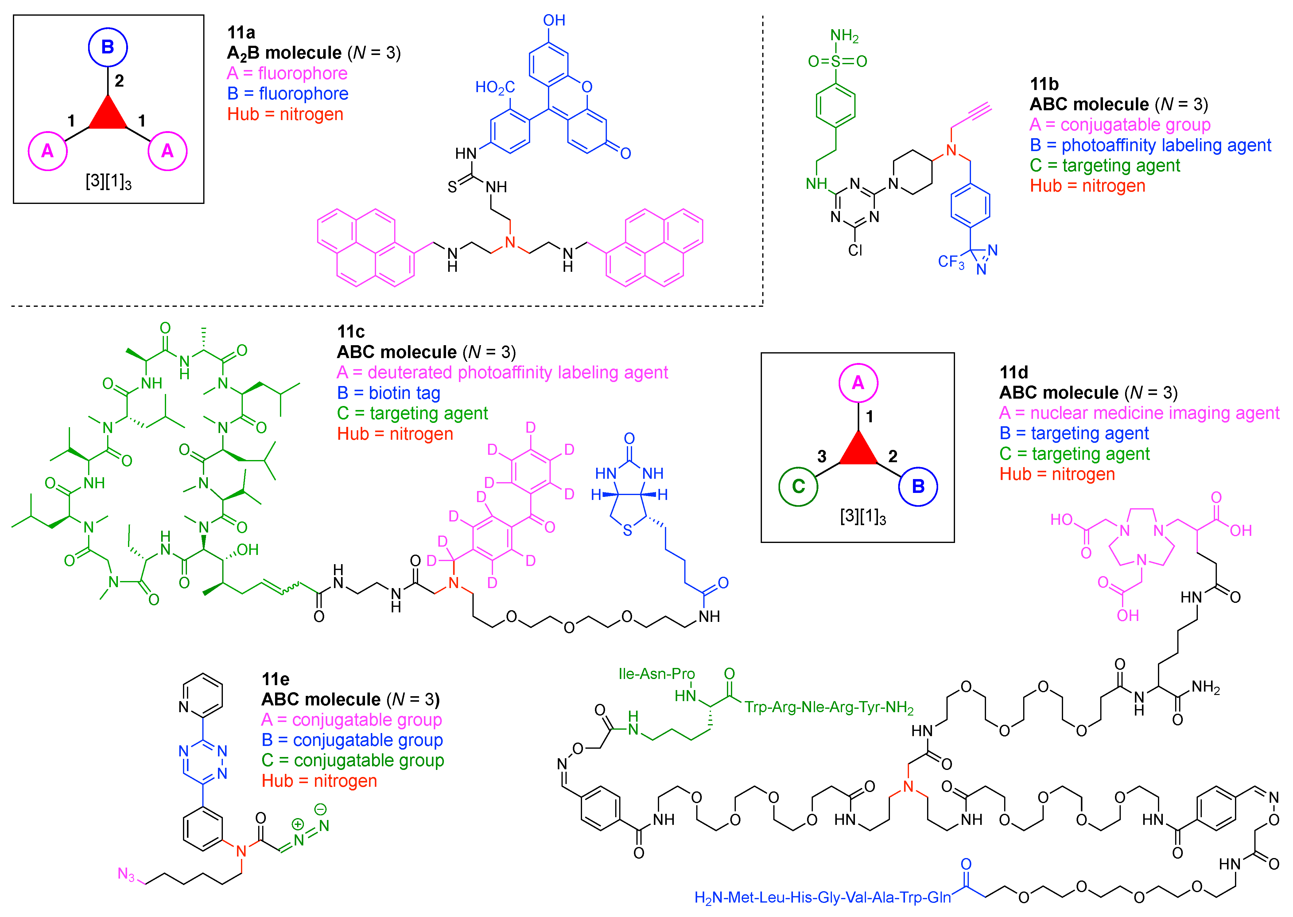 Organics 02 00013 g053