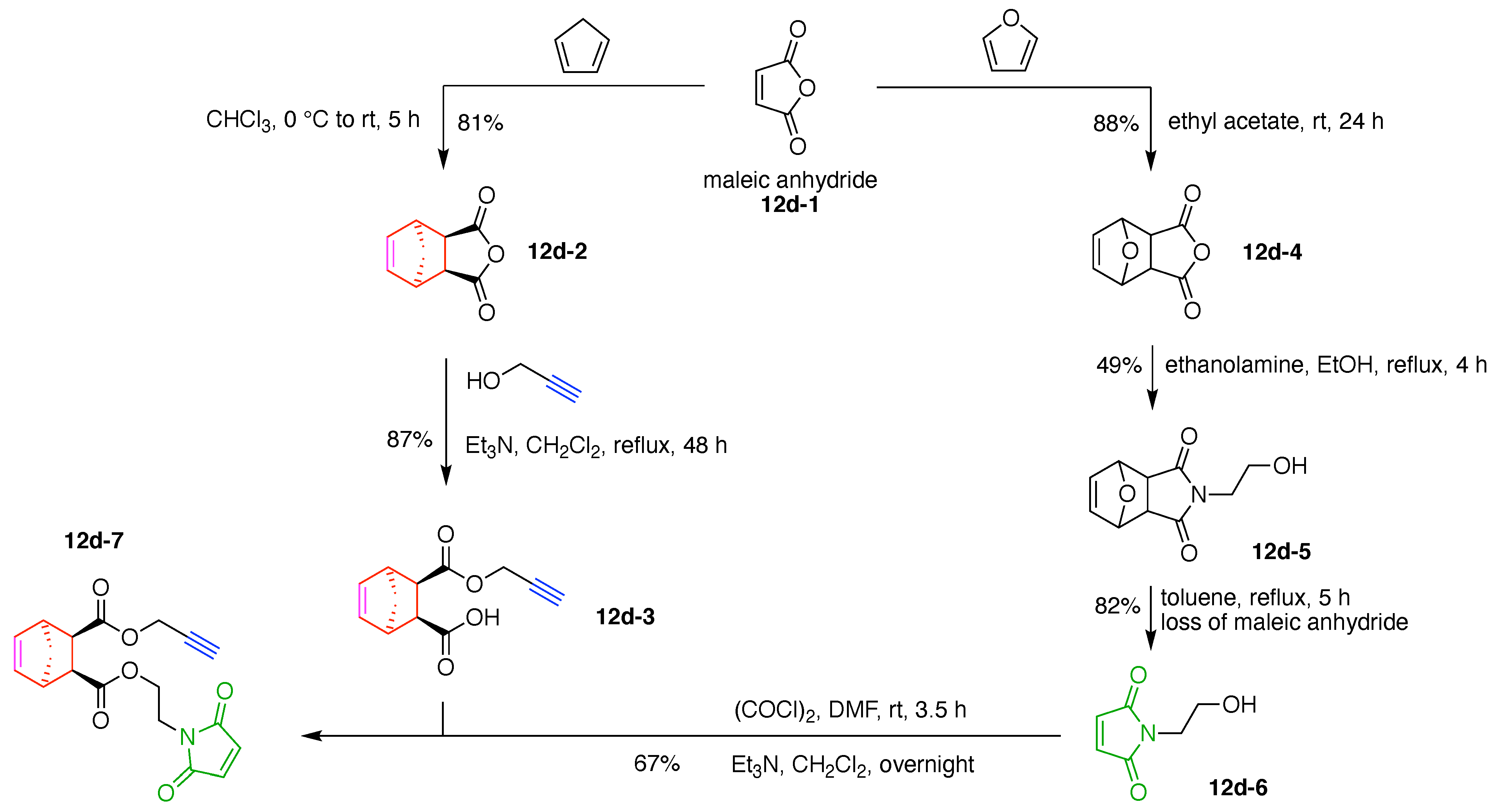 Organics 02 00013 g060