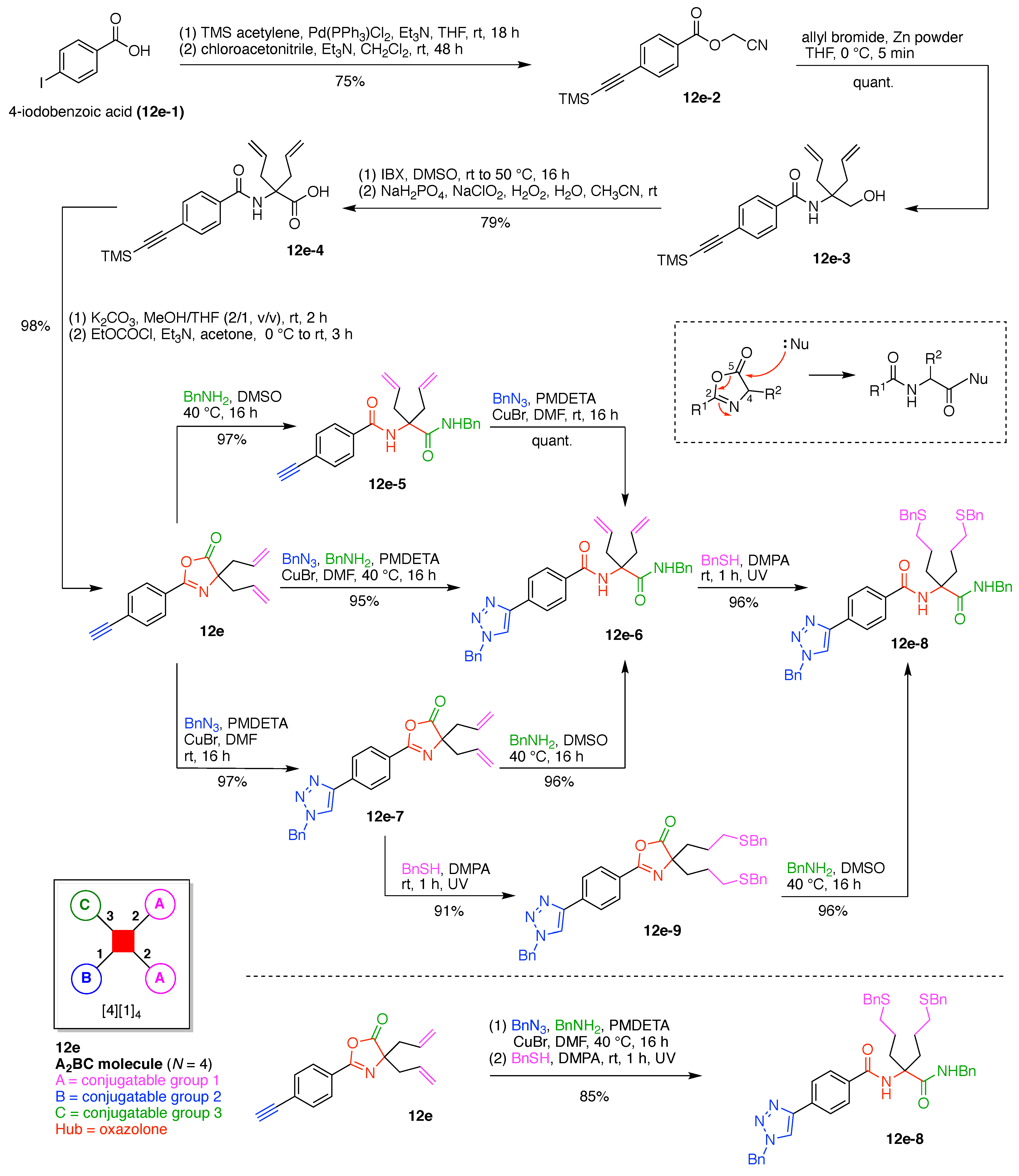 Organics 02 00013 g061