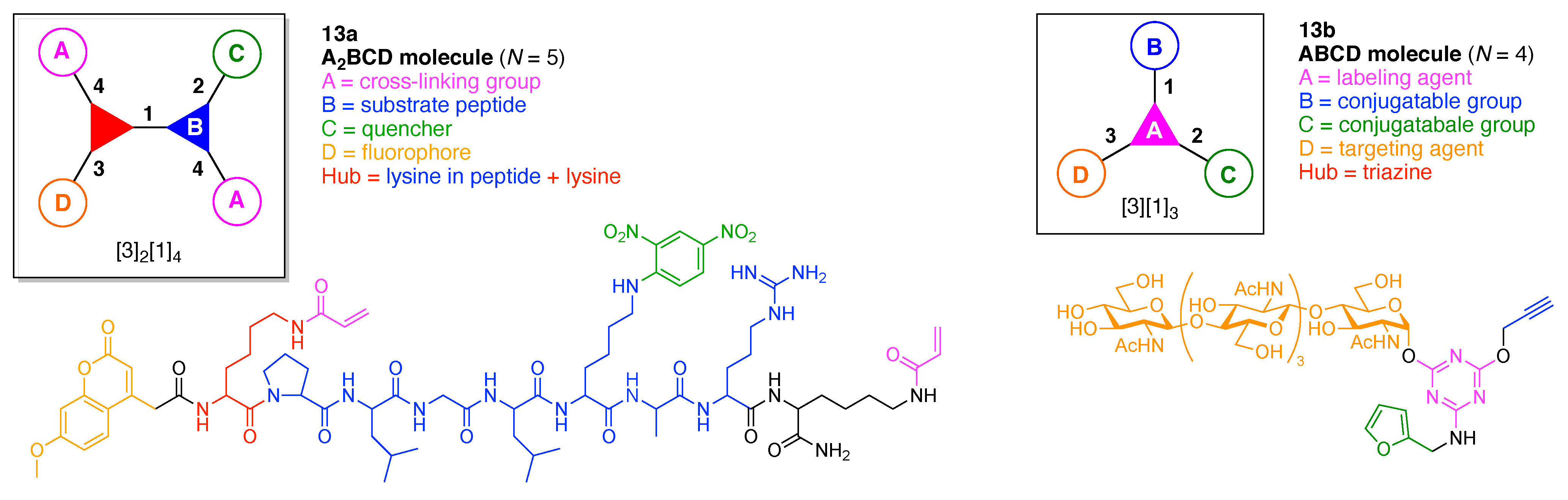 Organics 02 00013 g062