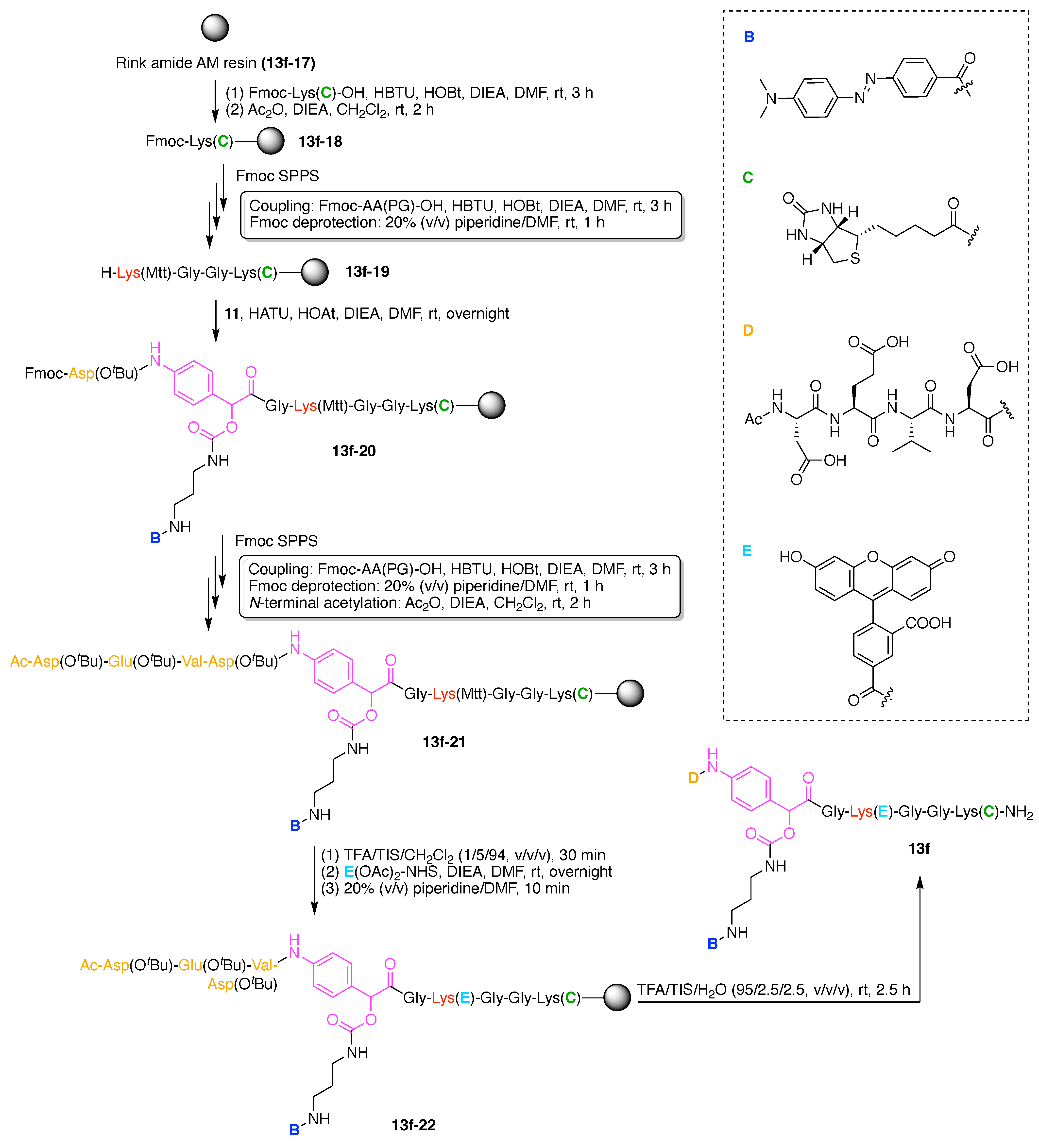 Organics 02 00013 g068