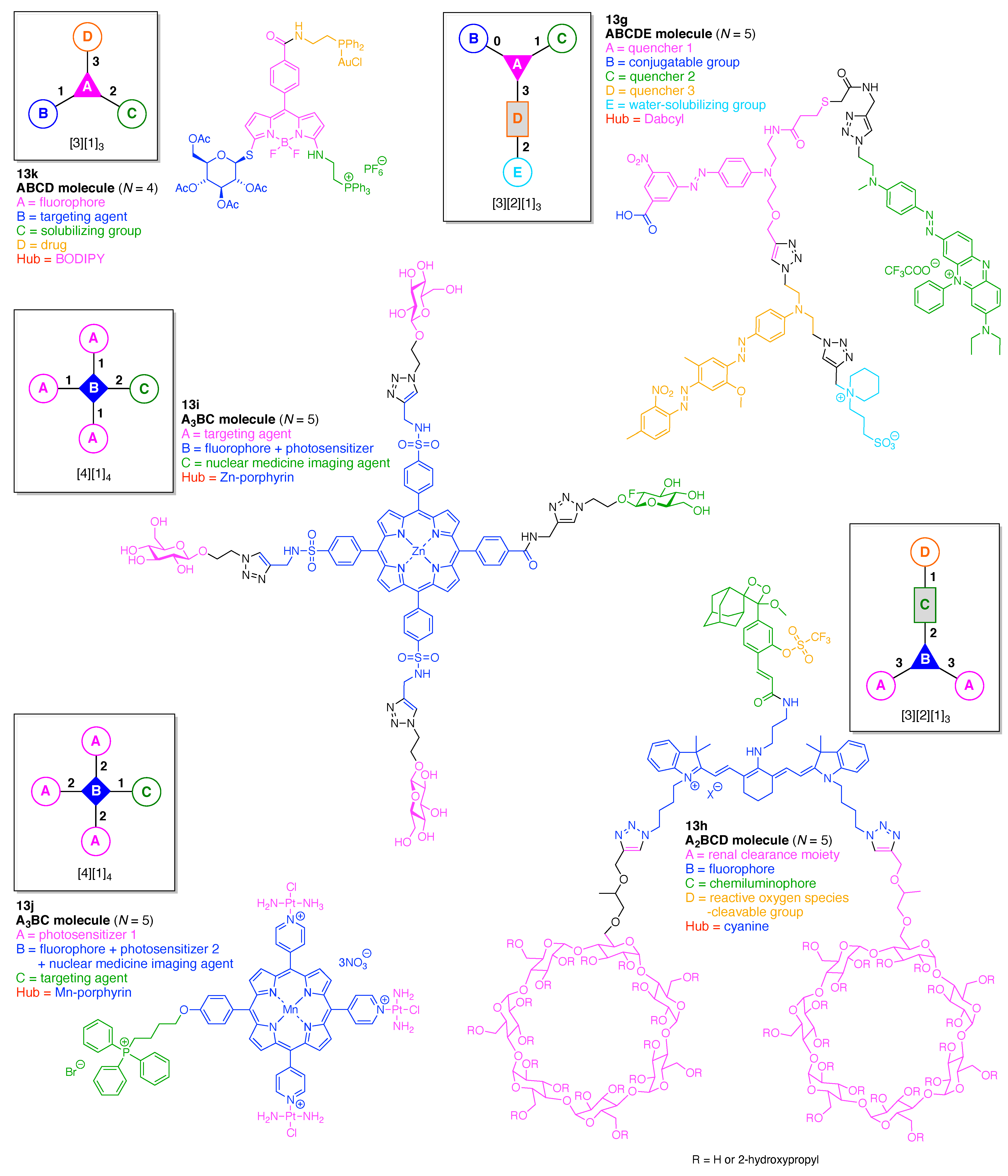 Organics 02 00013 g069