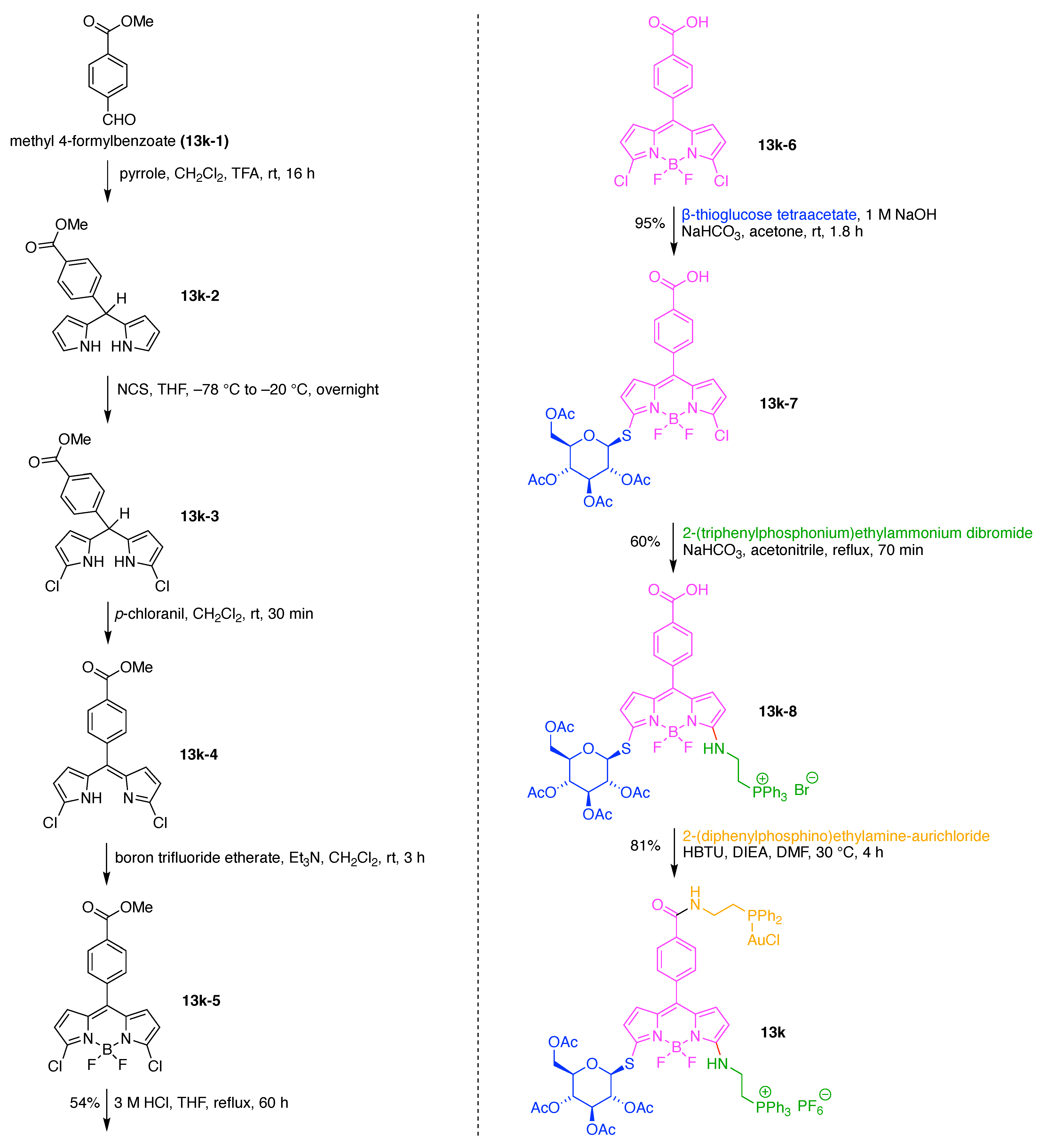 Organics 02 00013 g071