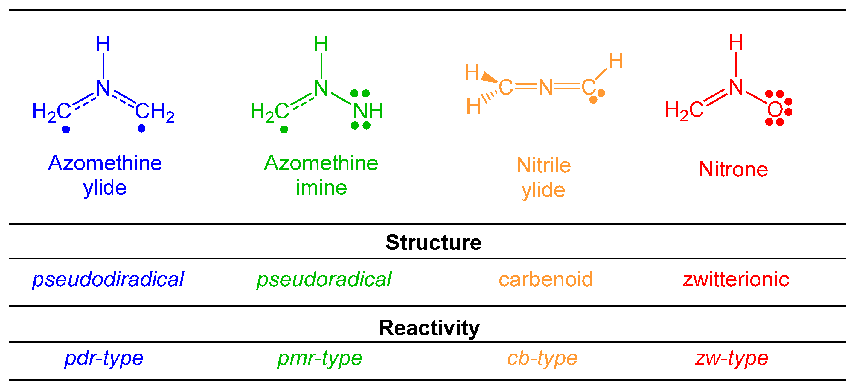 Organics 02 00014 g001