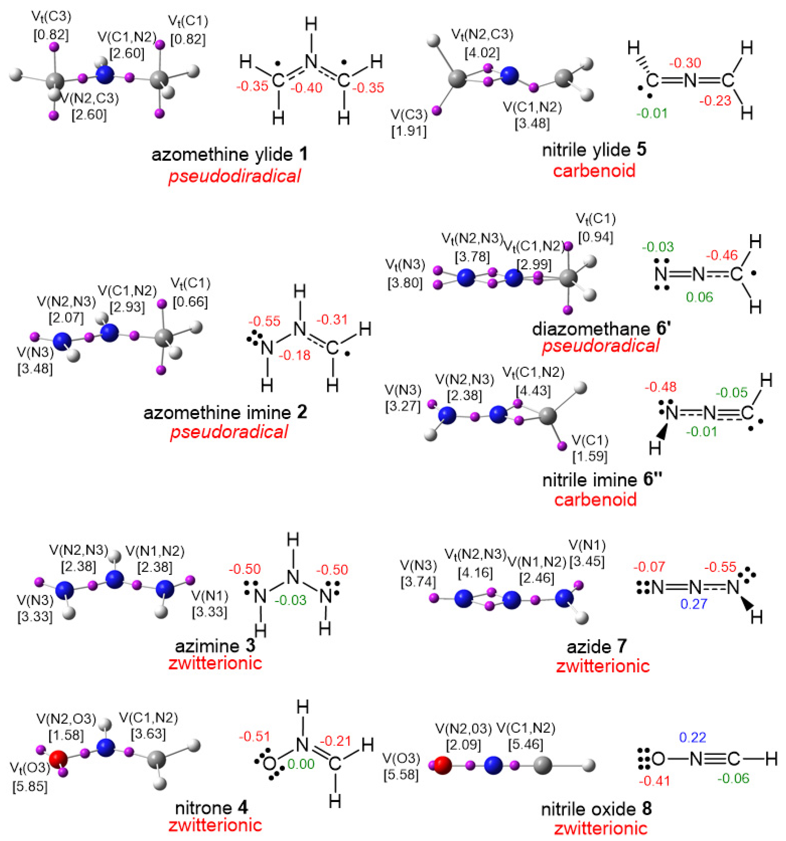 Organics 02 00014 g002