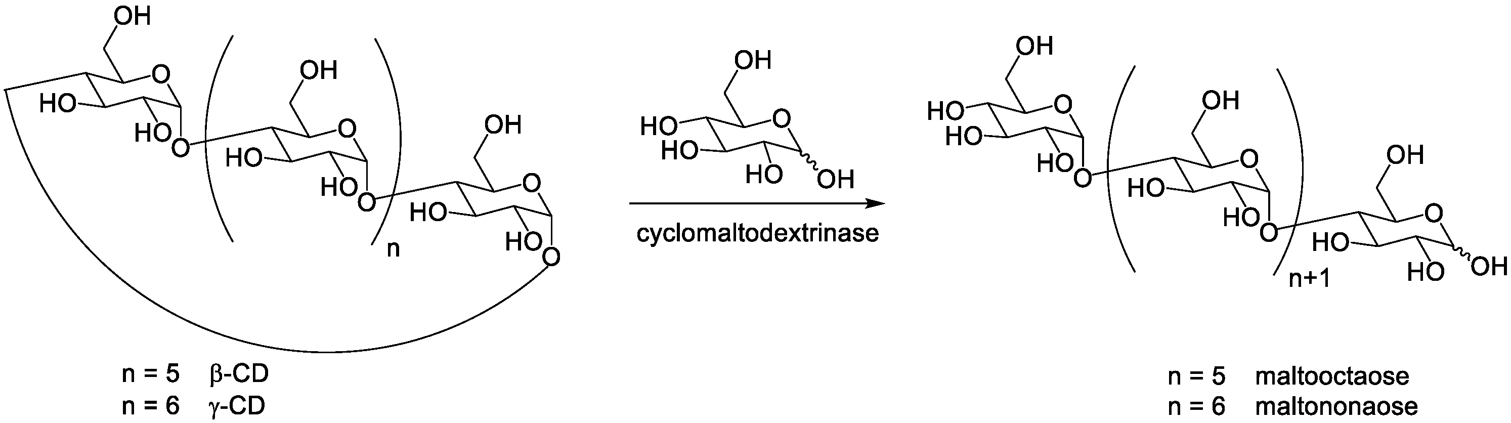 Organics 02 00015 sch002 Organics 02 00015 sch002