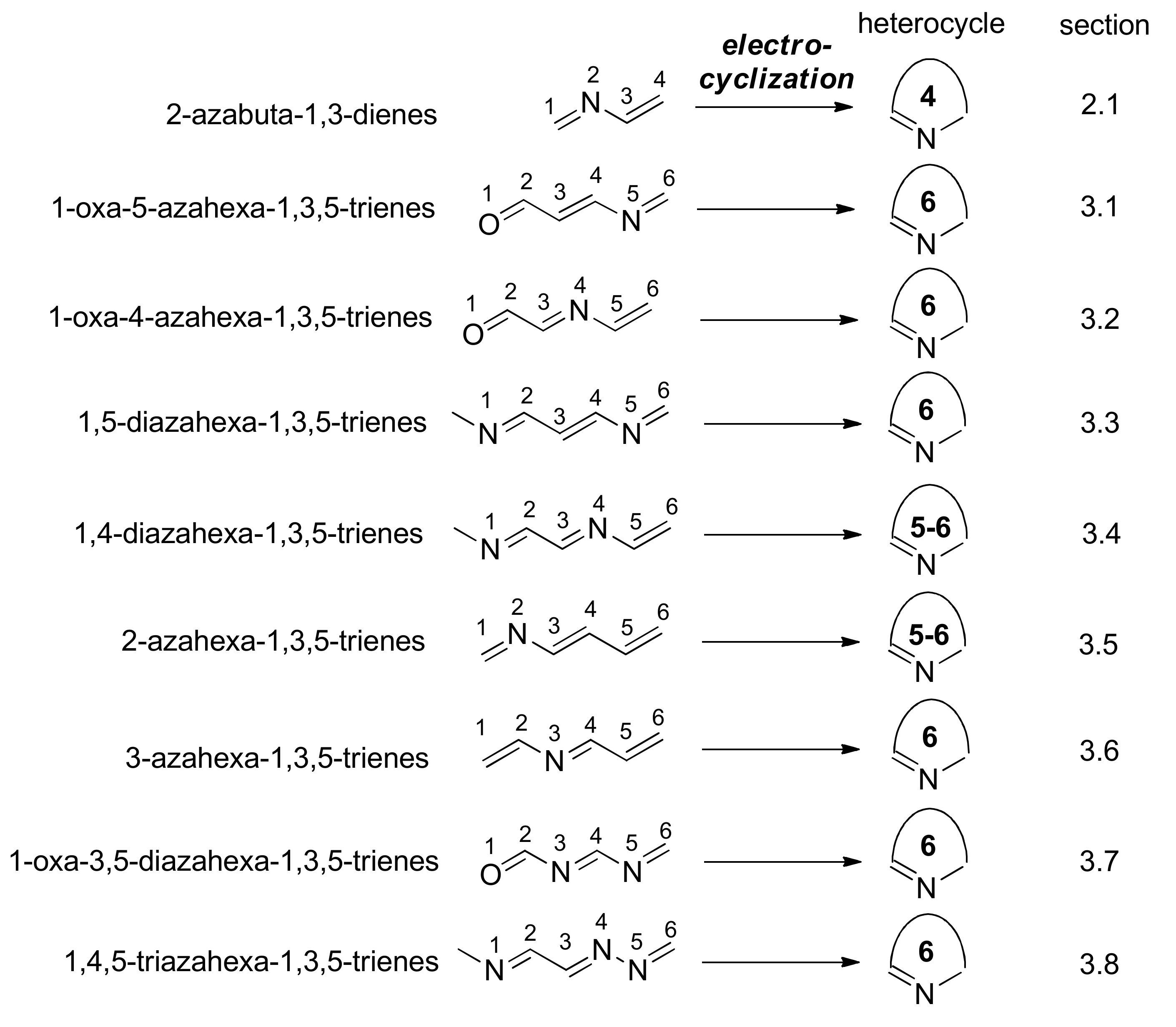 Organics 02 00017 g001
