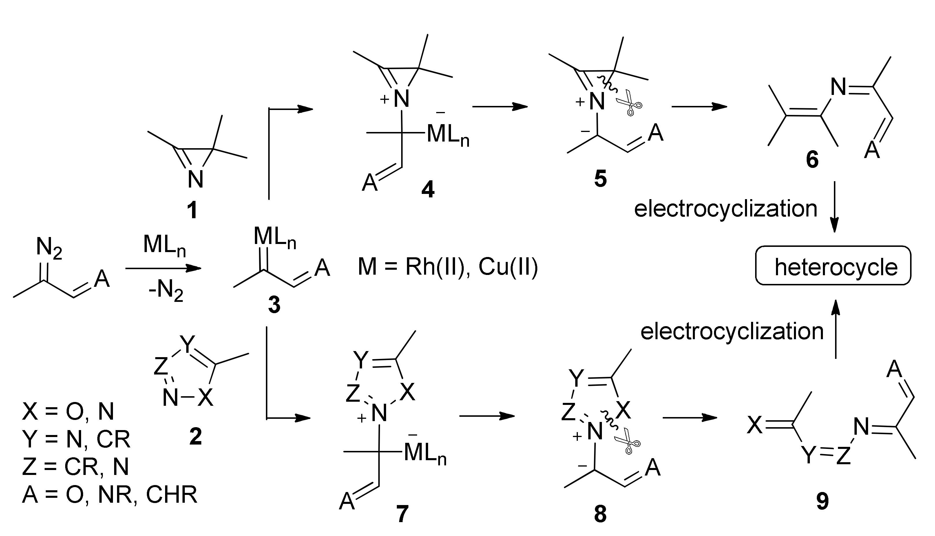 Organics 02 00017 sch001