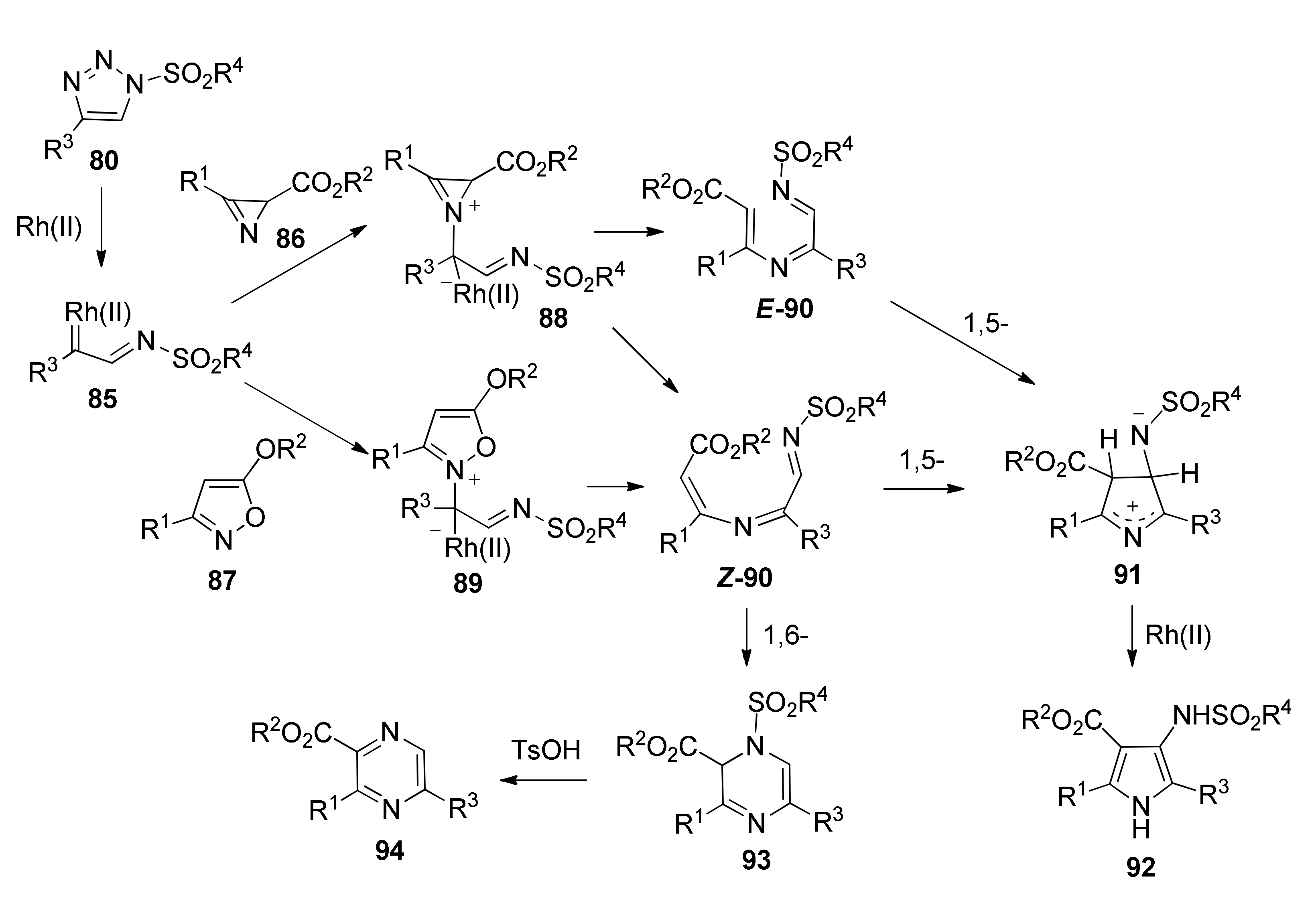 Organics 02 00017 sch017