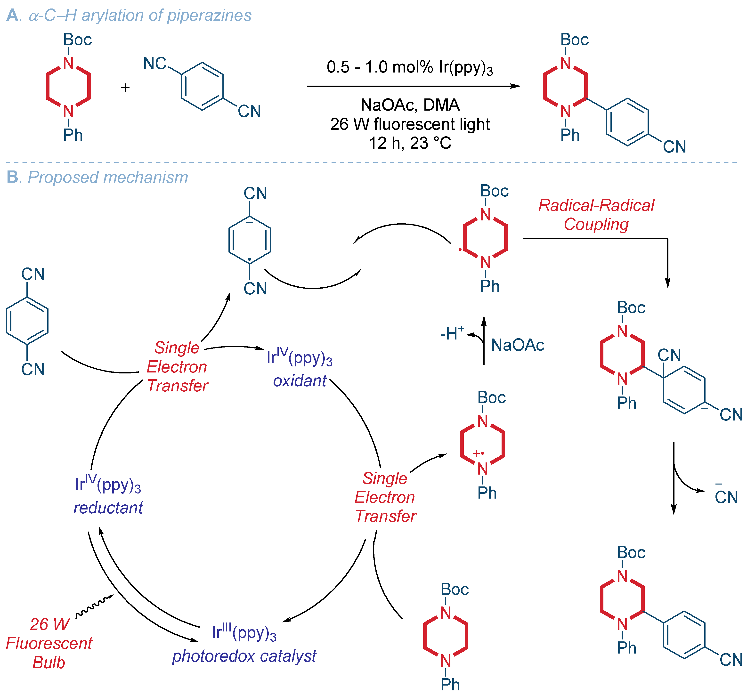 Organics 02 00018 sch001
