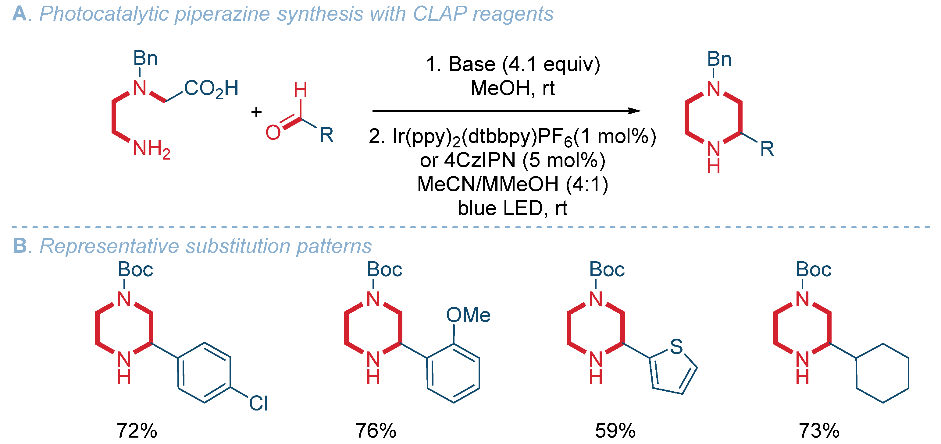 Organics 02 00018 sch008