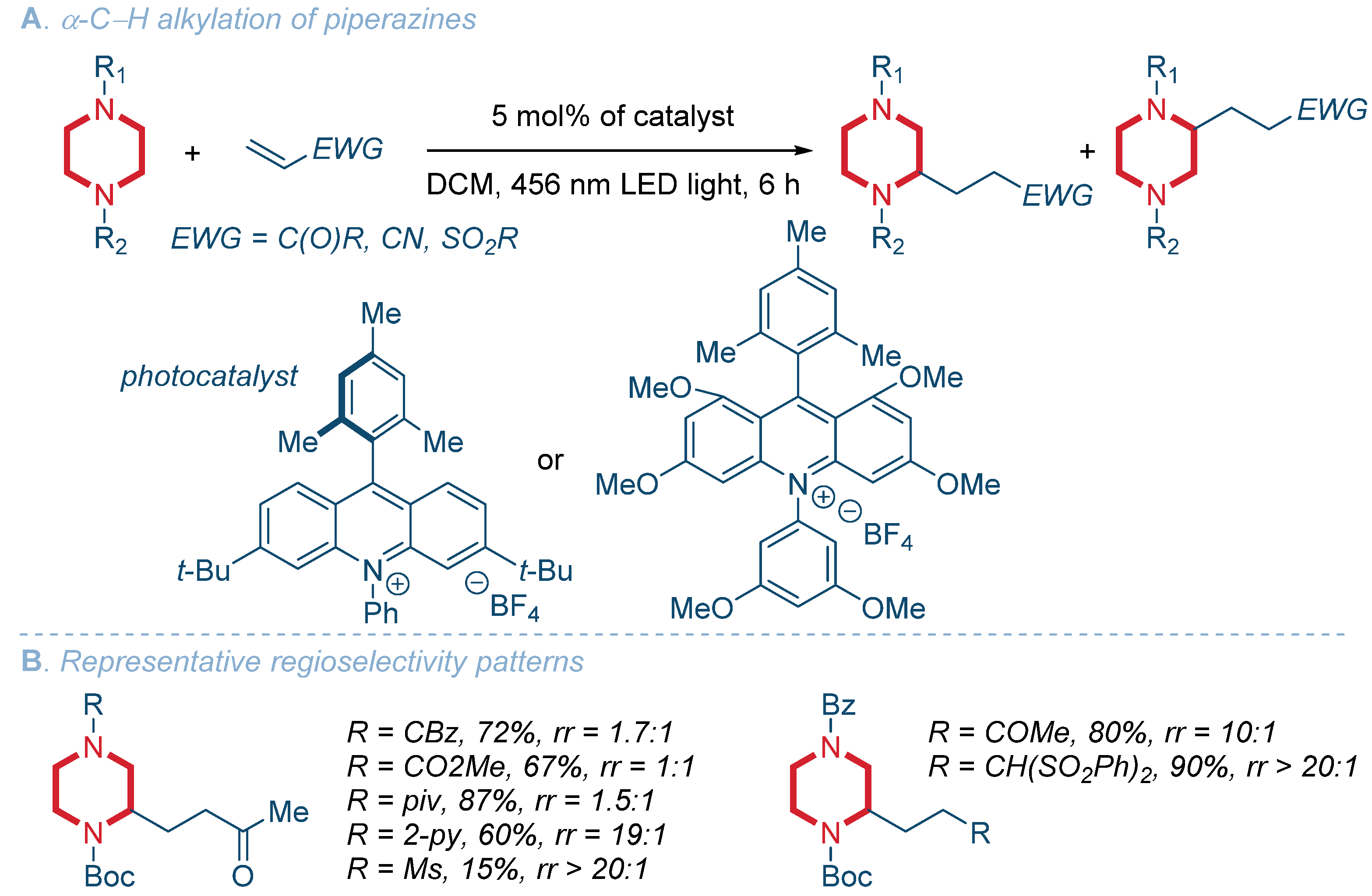 Organics 02 00018 sch010