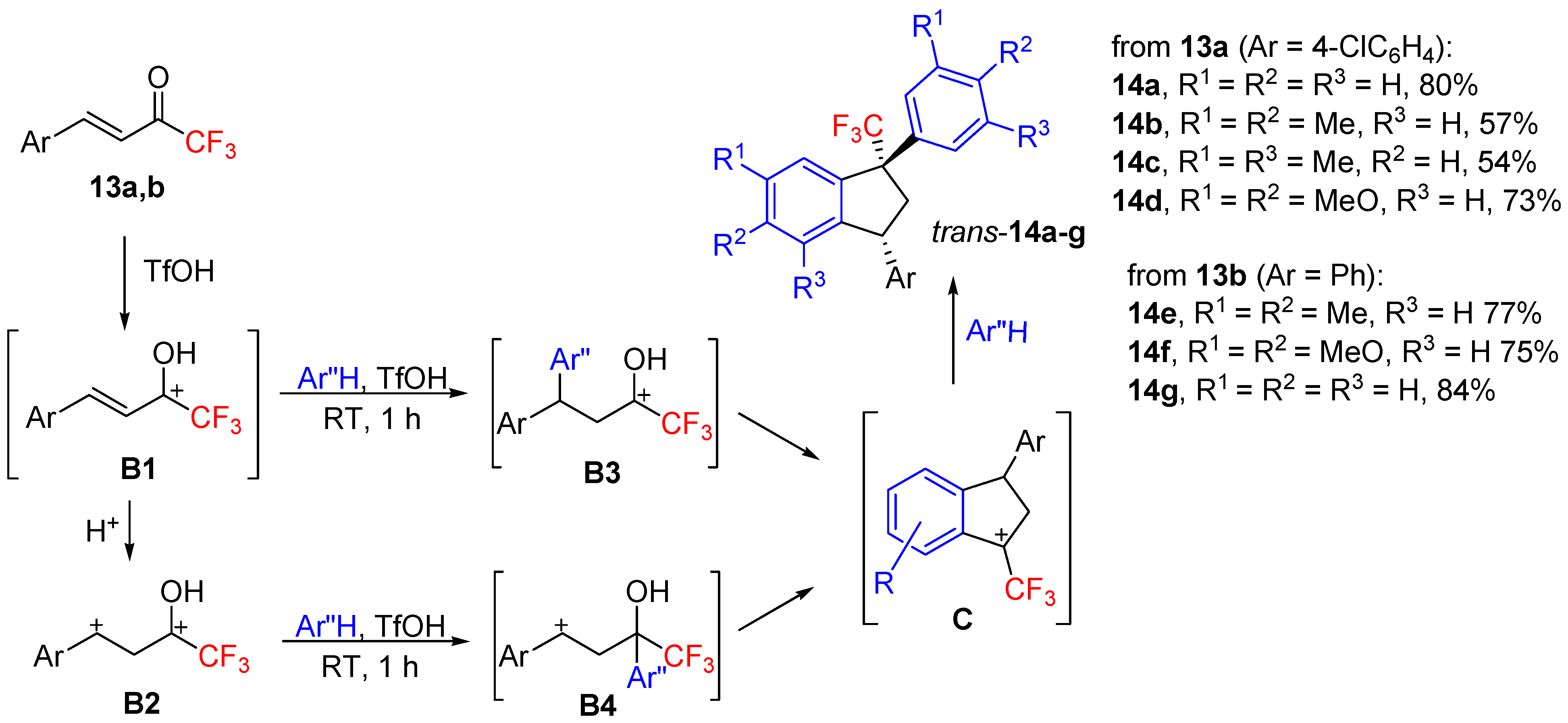 Organics 02 00019 sch008