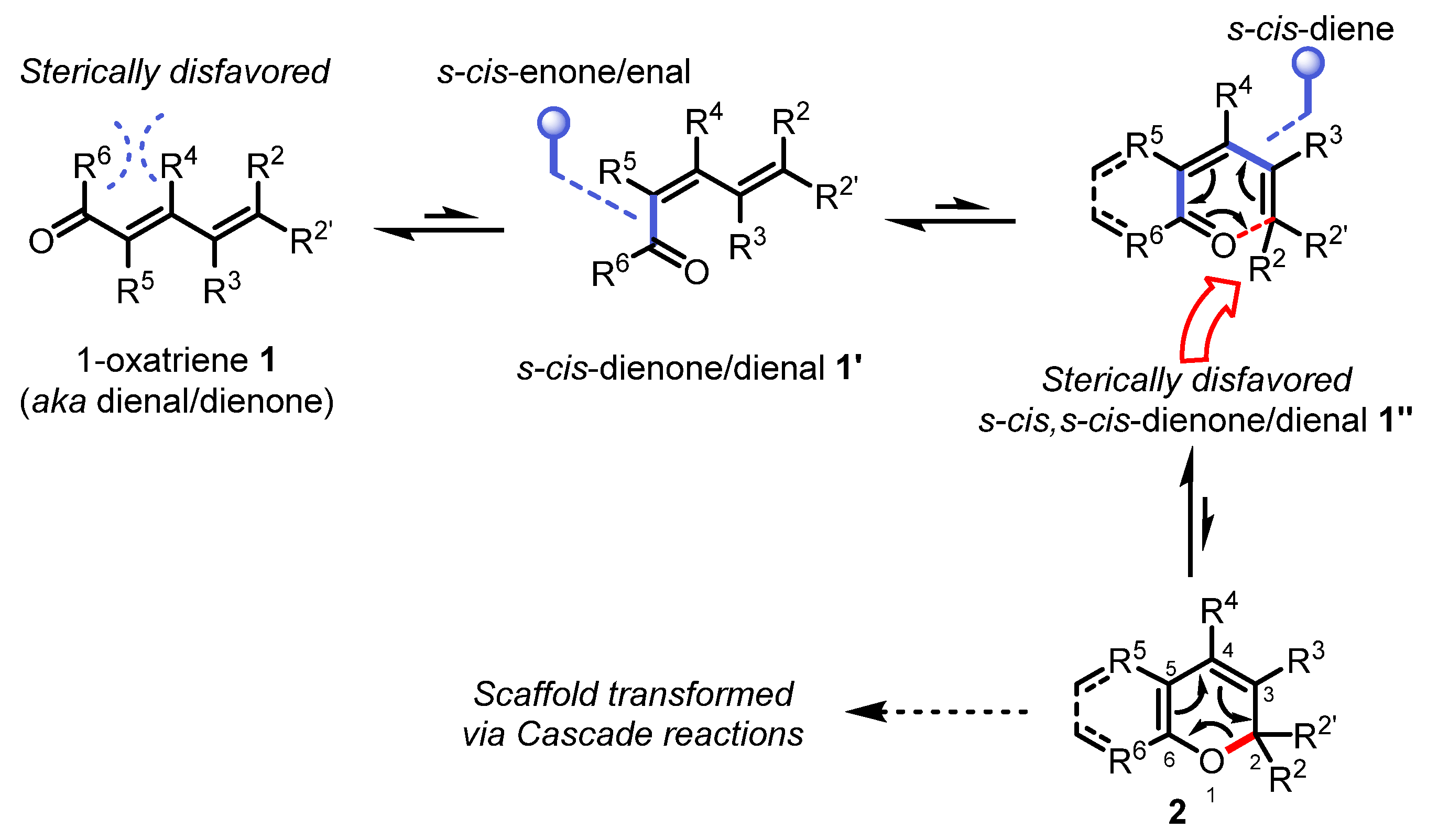 Organics 02 00021 sch001