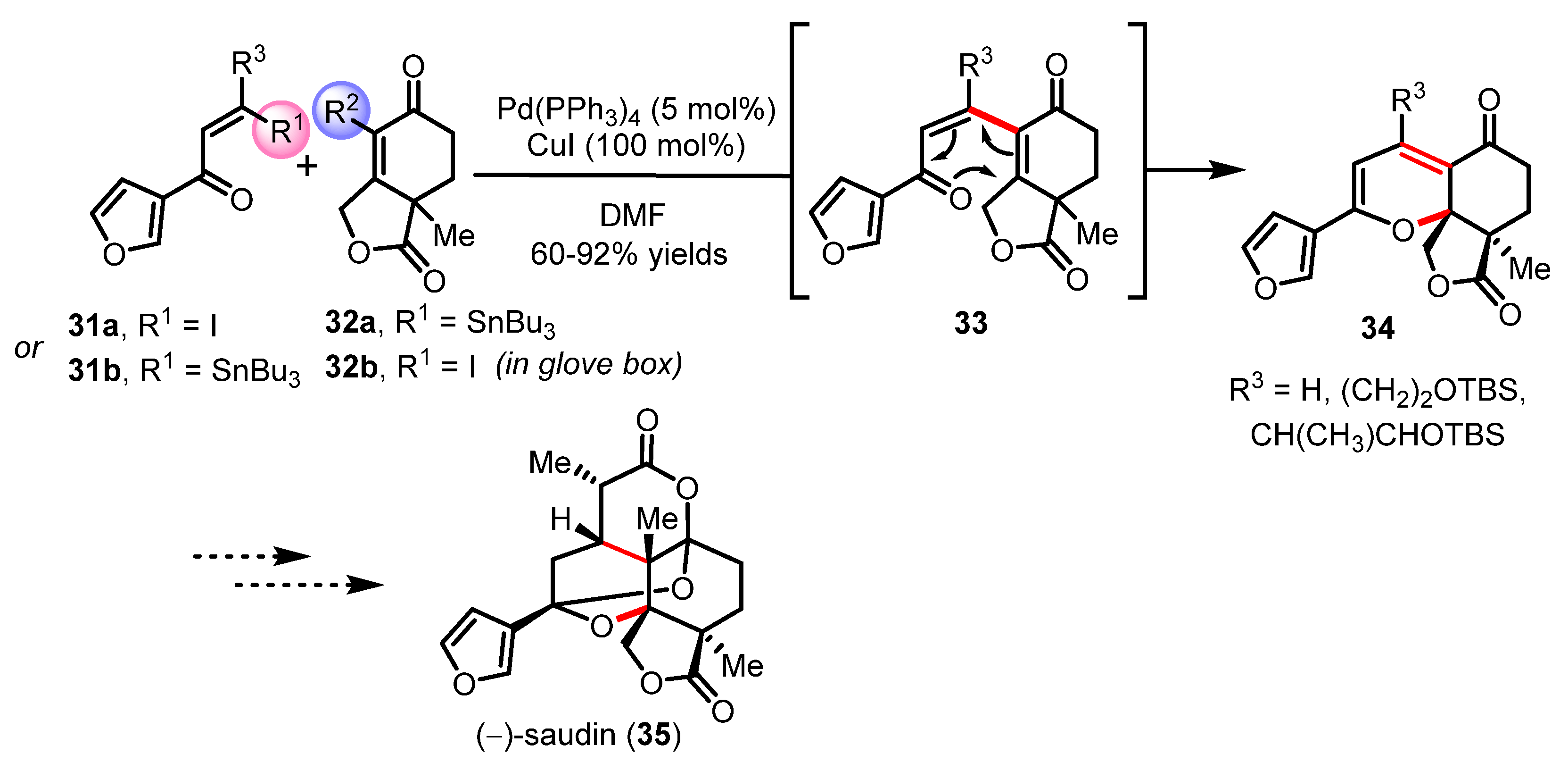 Organics 02 00021 sch008