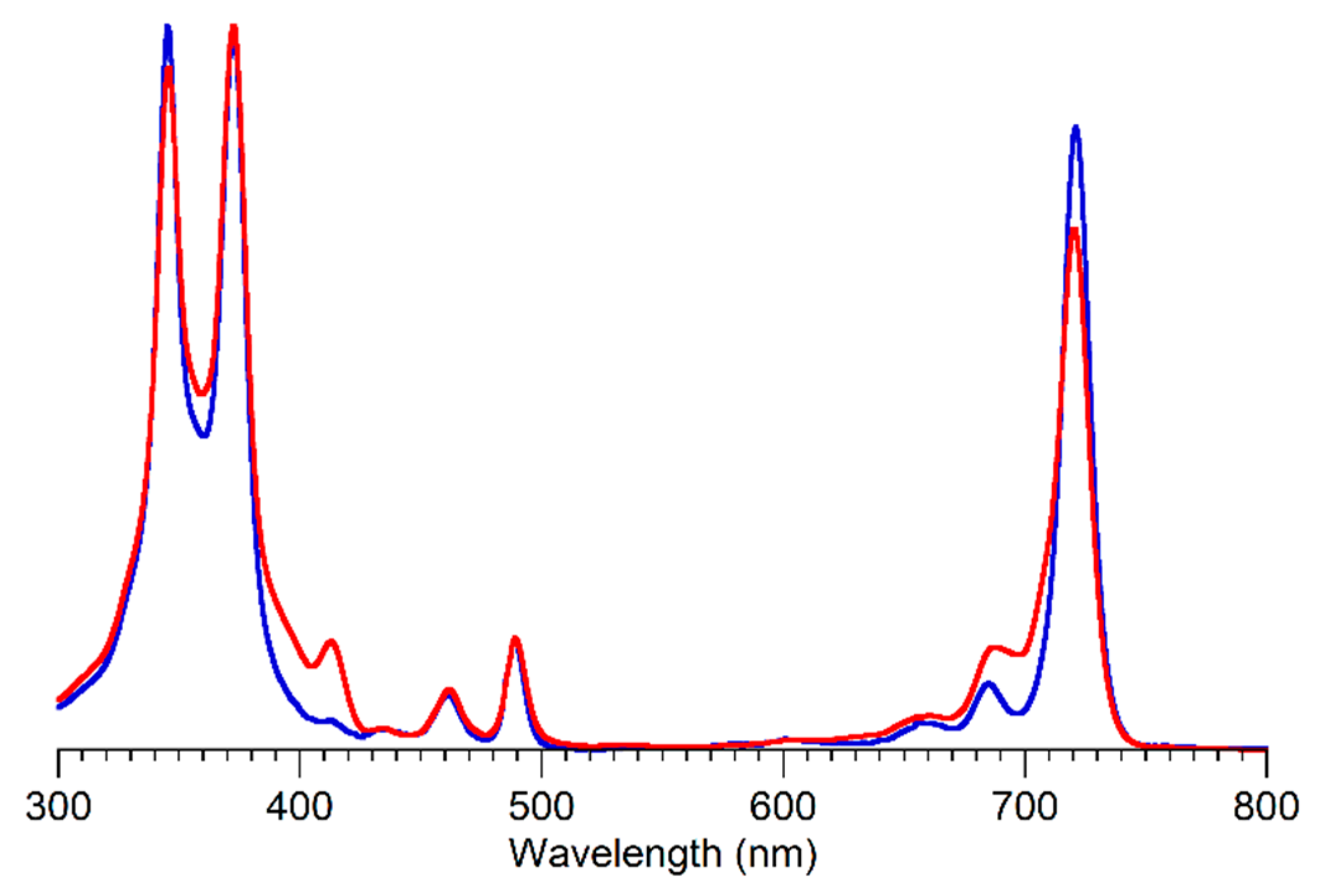 Organics 03 00002 g002