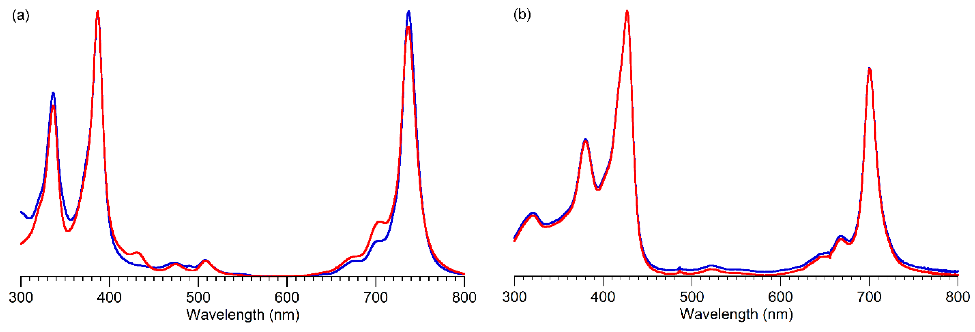 Organics 03 00002 g003