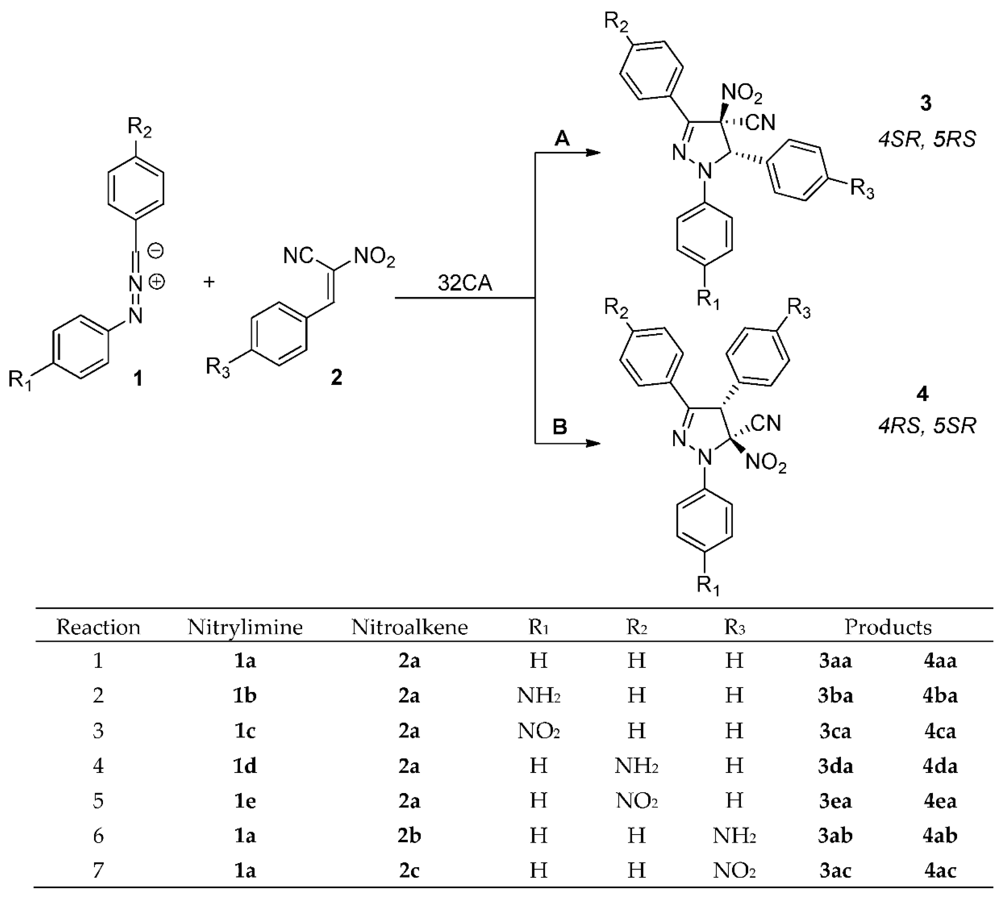 Organics 03 00004 sch004