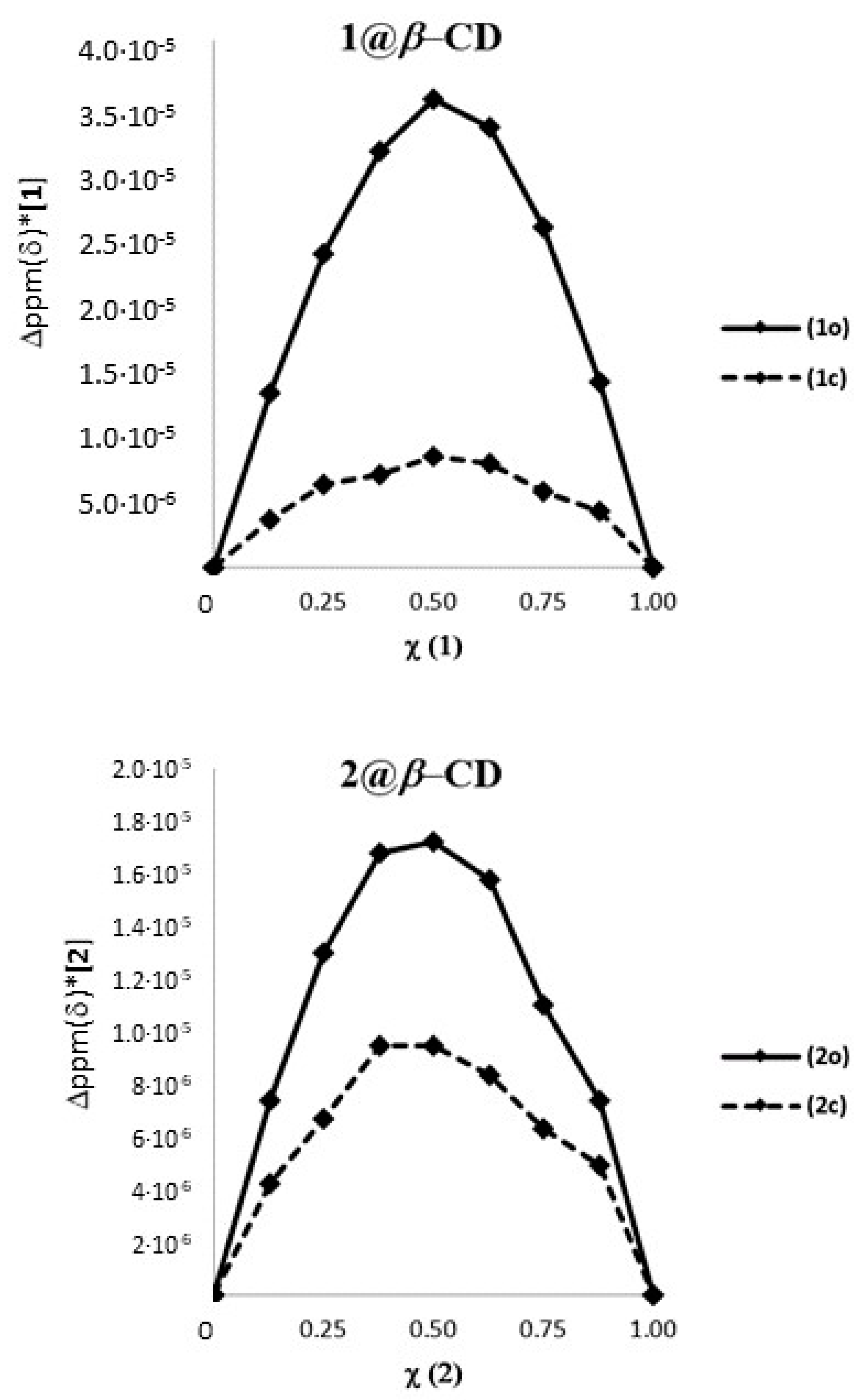 Organics 03 00005 g002