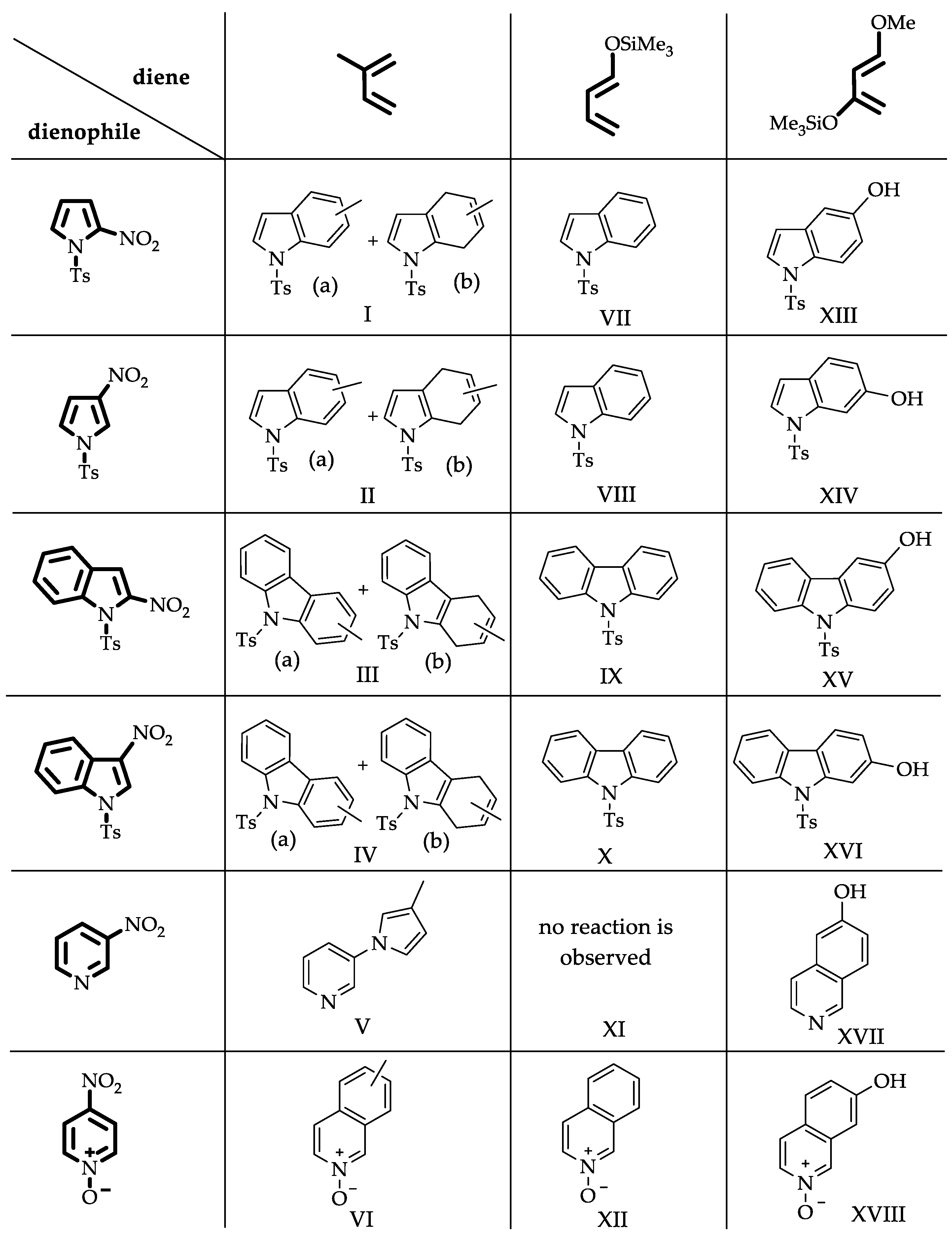 Organics 03 00008 g001