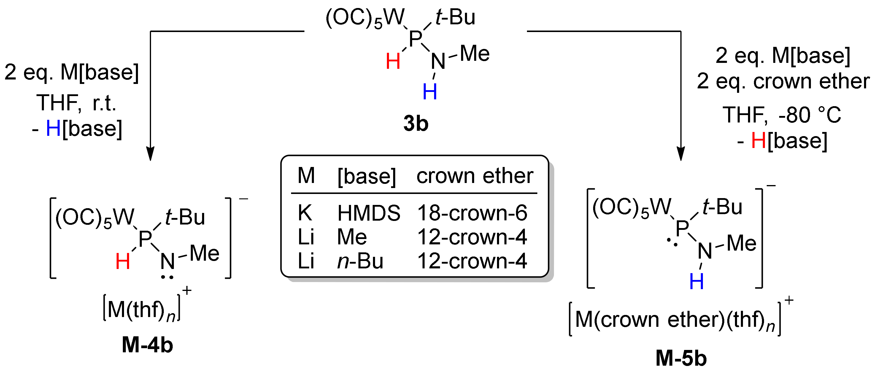 Organics 03 00013 sch002