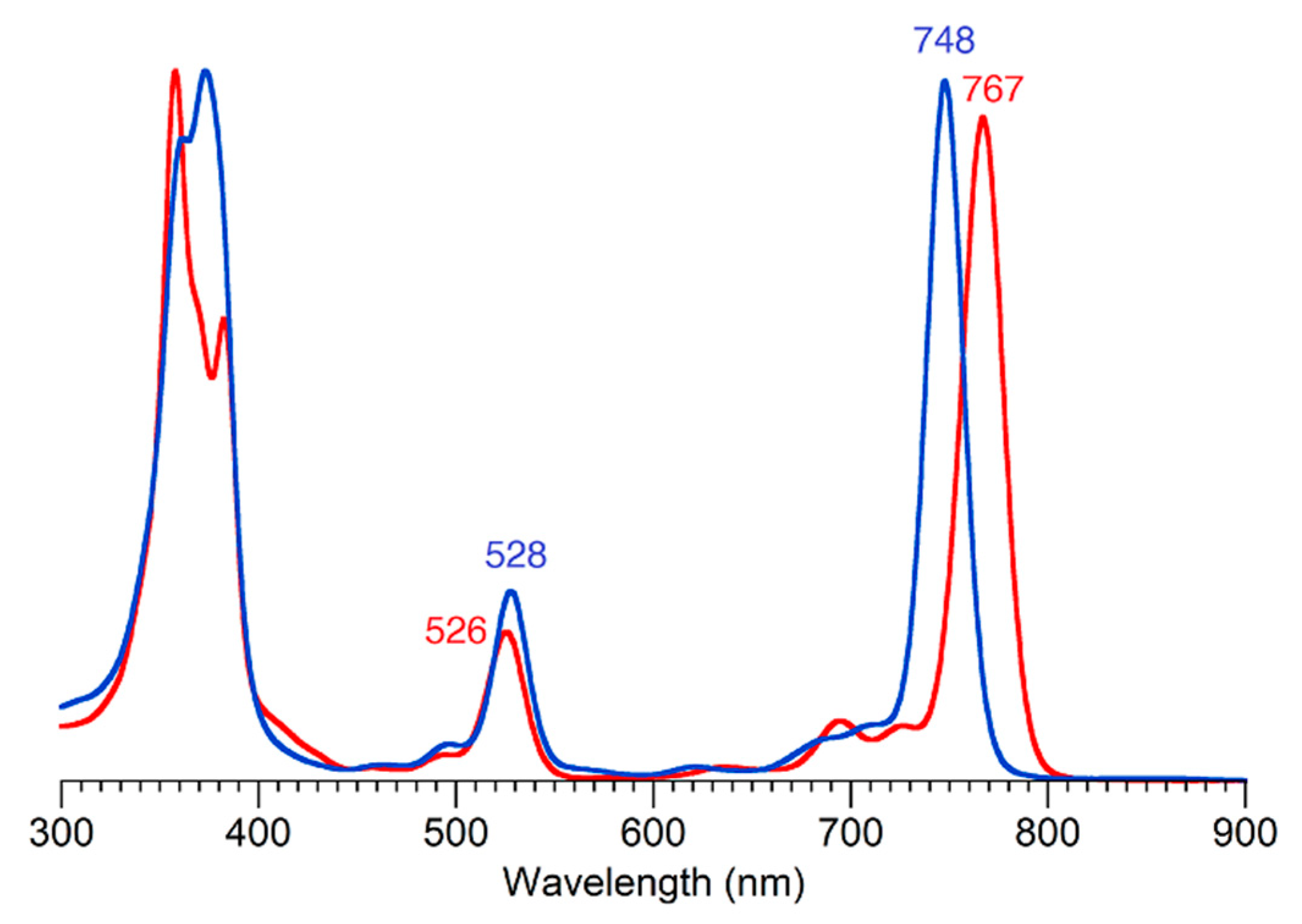 Organics 03 00019 g001
