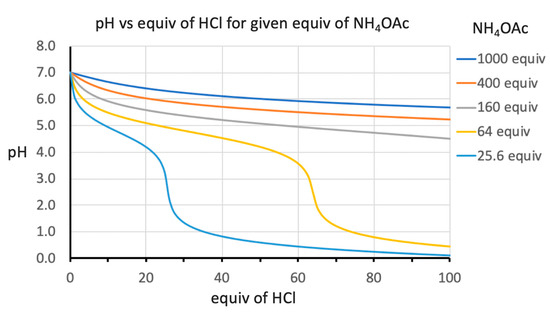 Organics 03 00019 g0a1