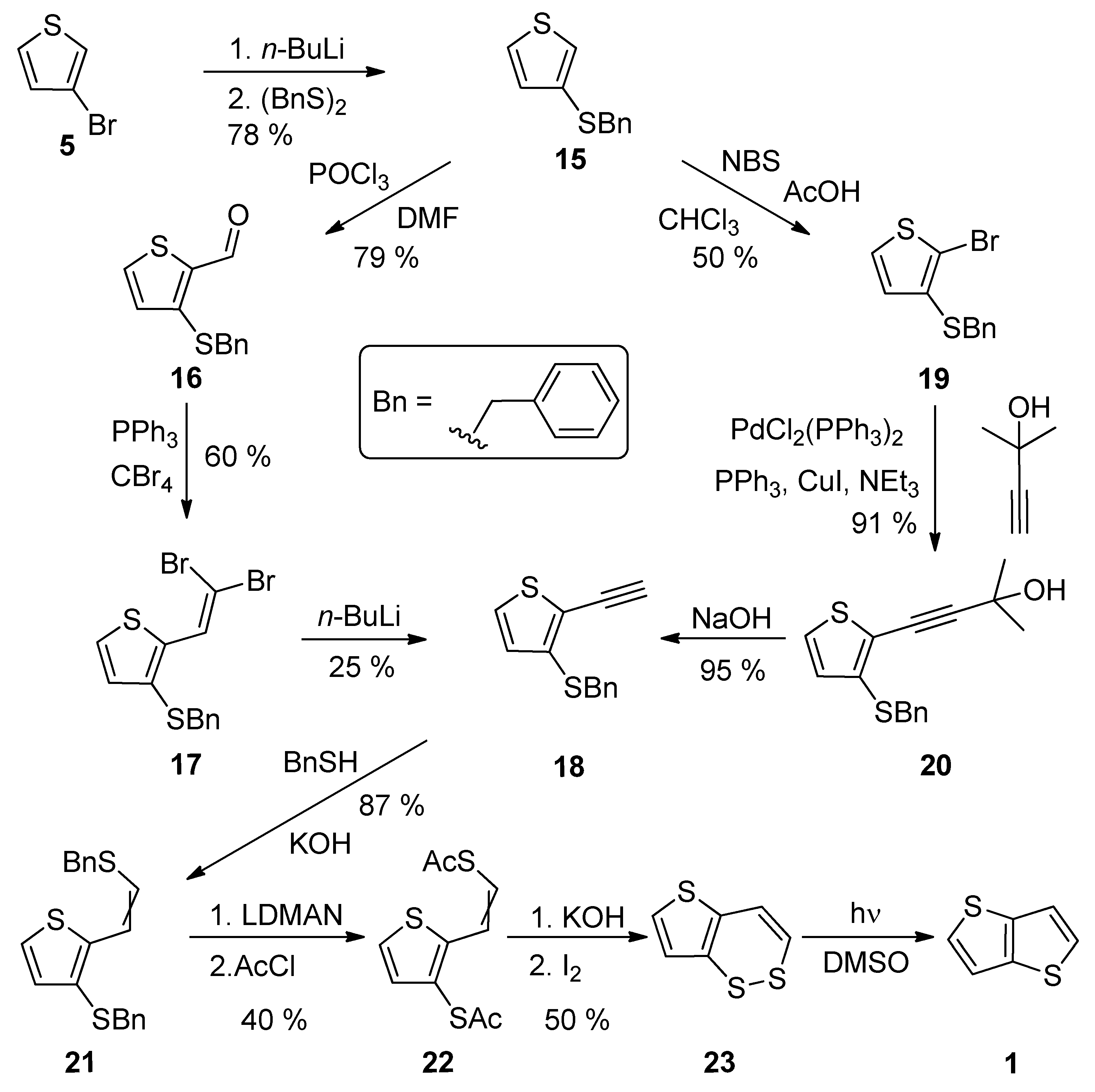 Organics 03 00029 sch004