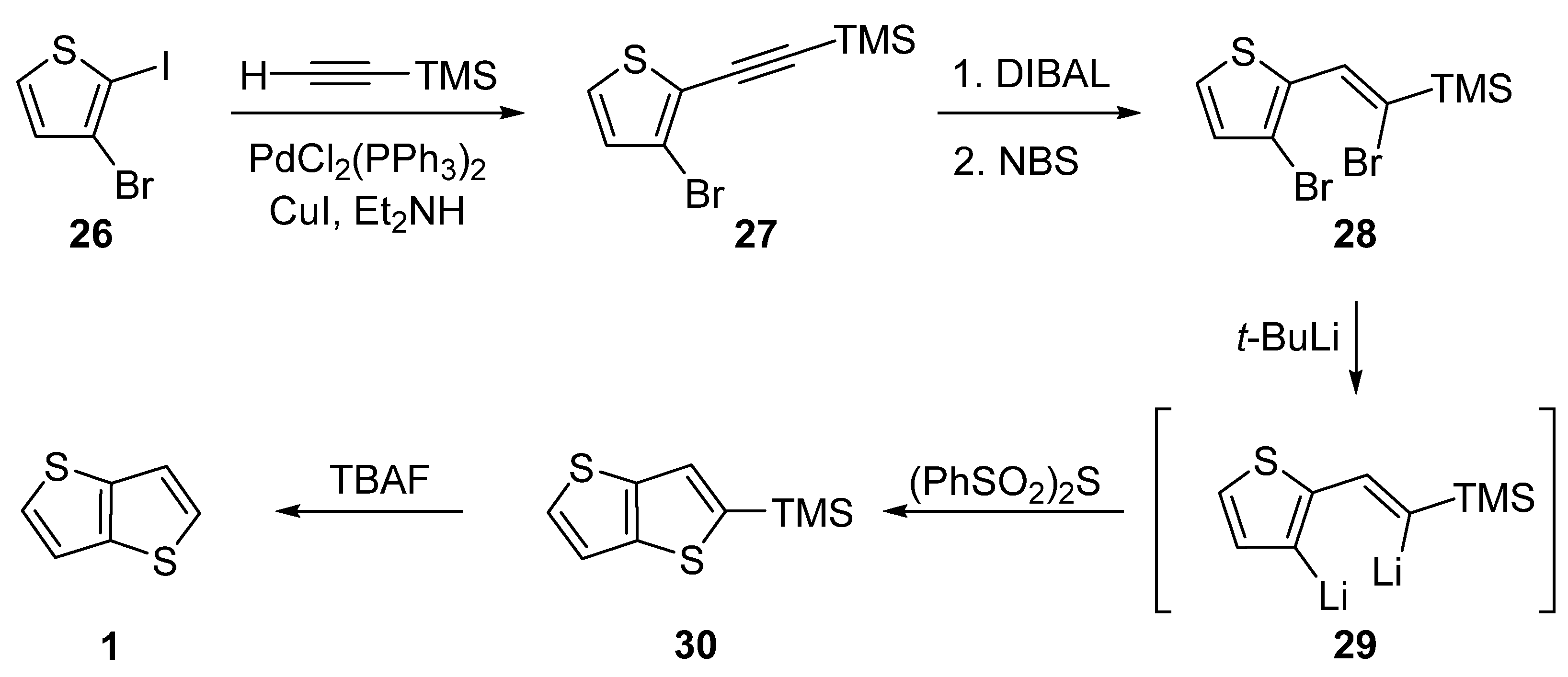 Organics 03 00029 sch006