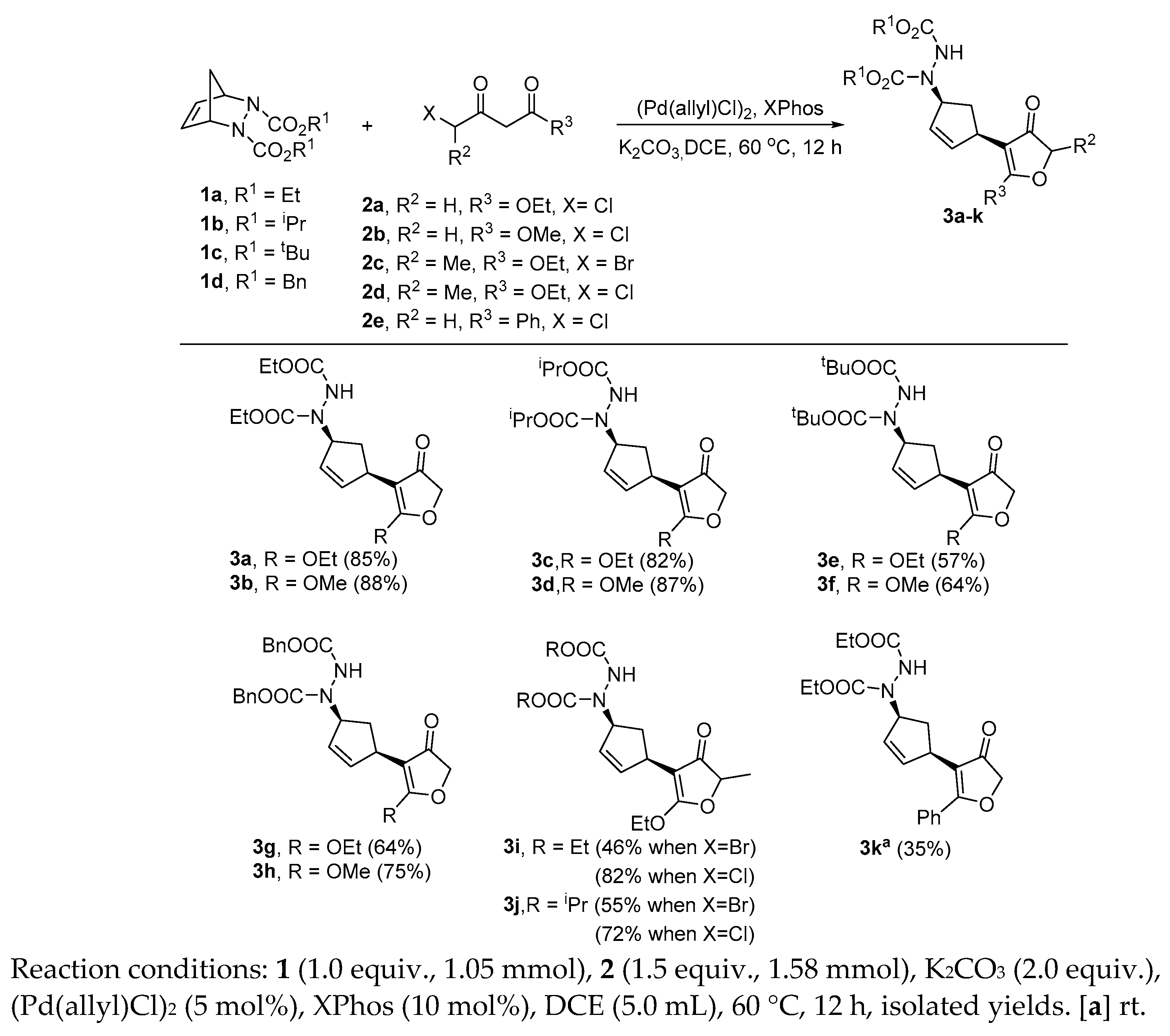 Organics 04 00006 g005
