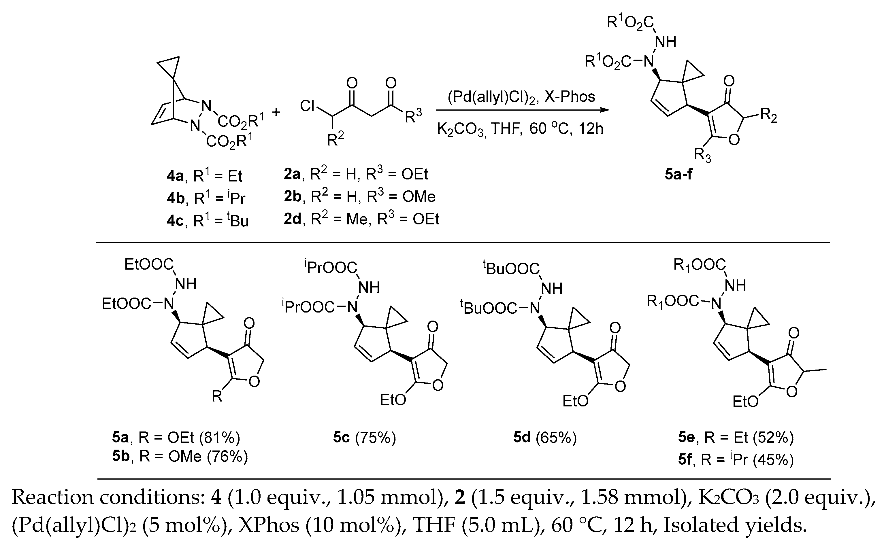 Organics 04 00006 g007