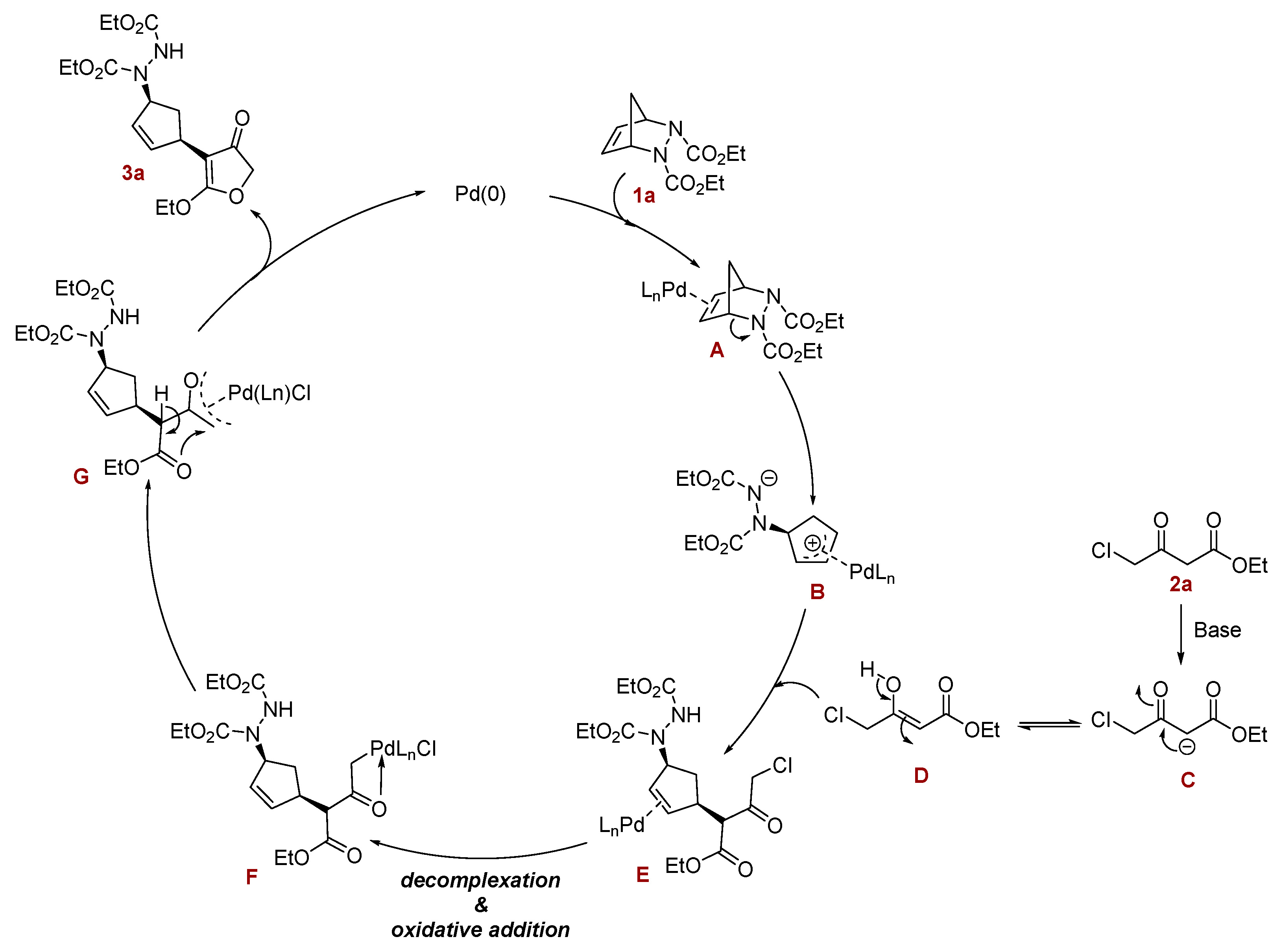 Organics 04 00006 g008