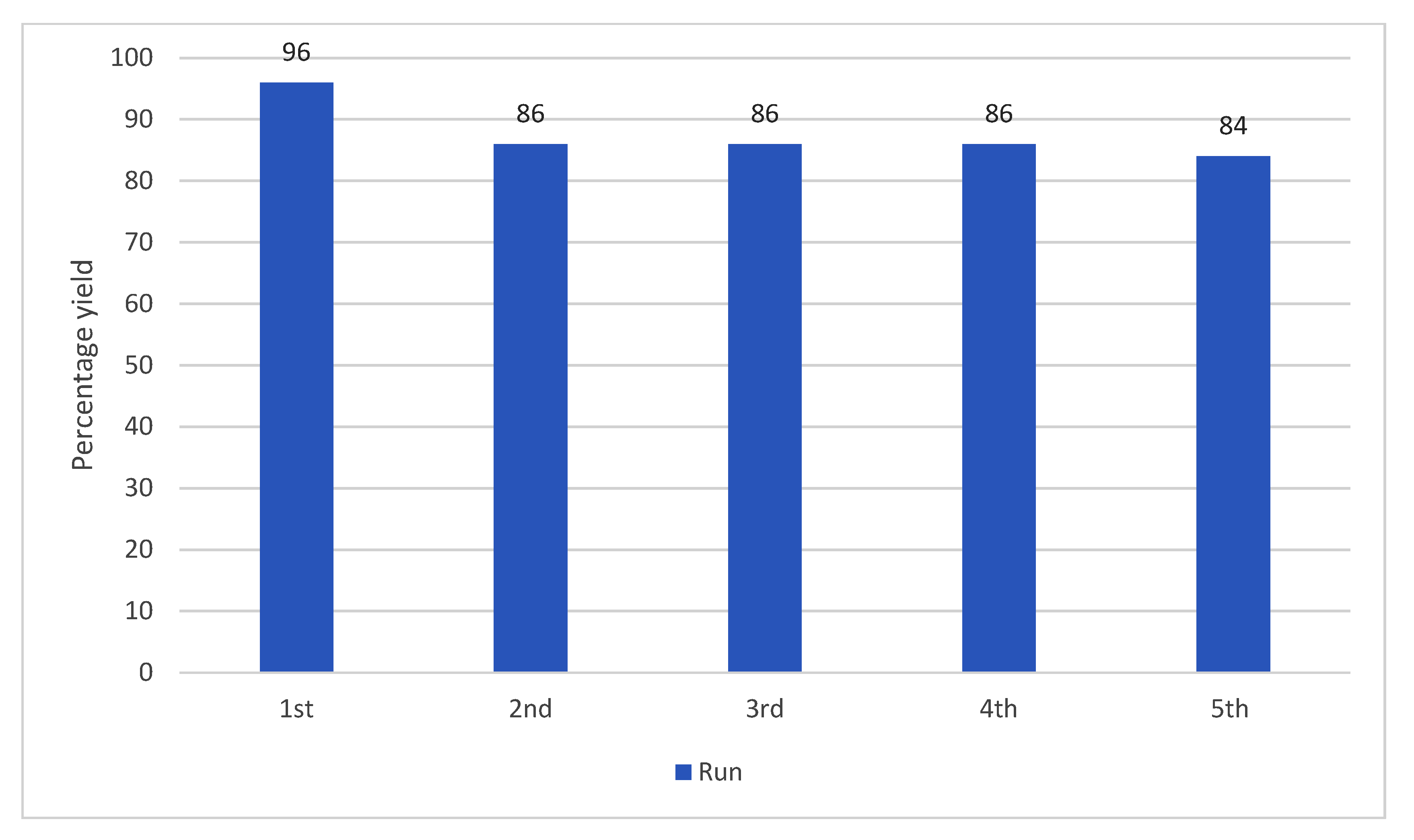 Organics 04 00007 g004 Organics 04 00007 g004