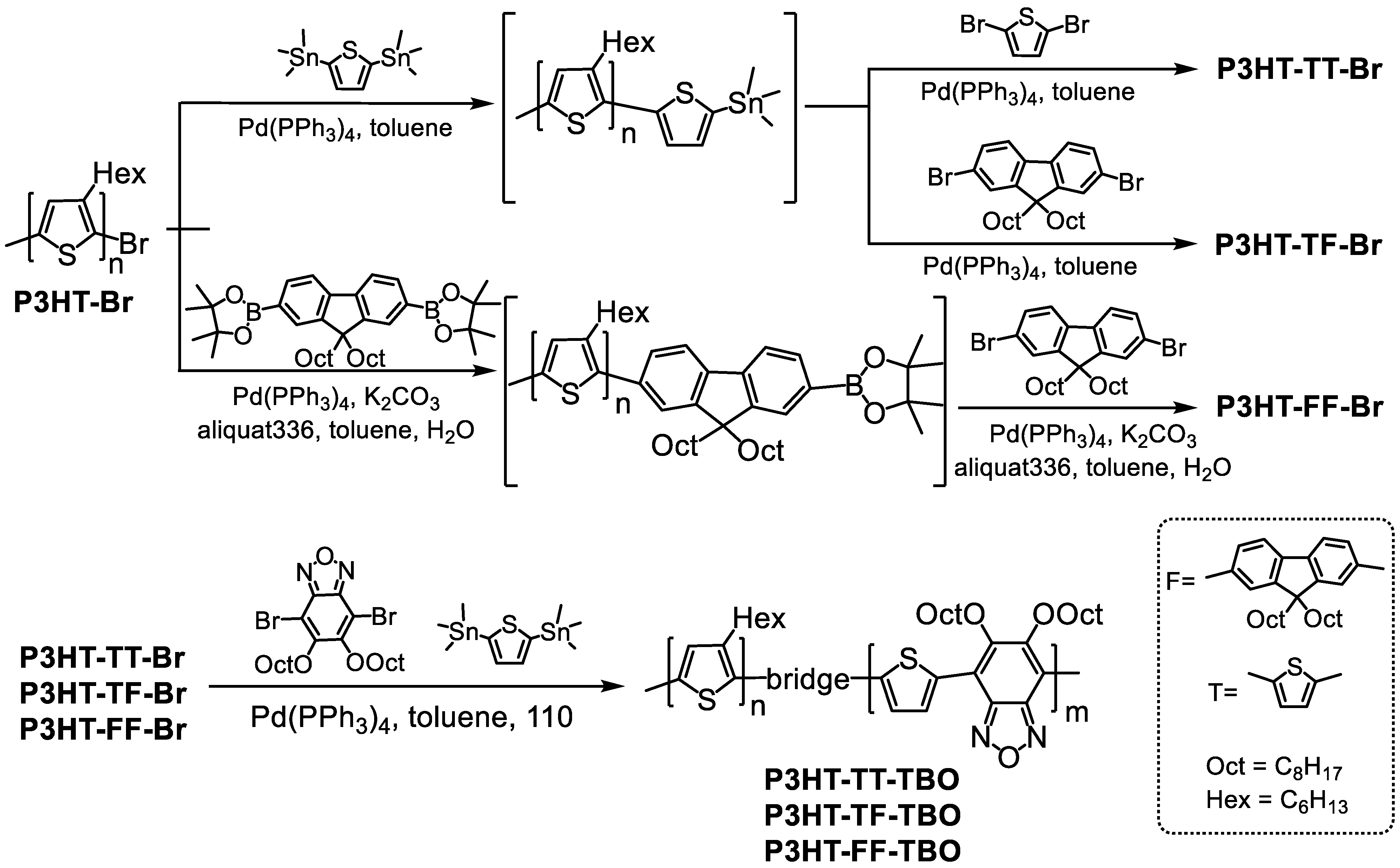 Organics 04 00008 g001 Organics 04 00008 g001