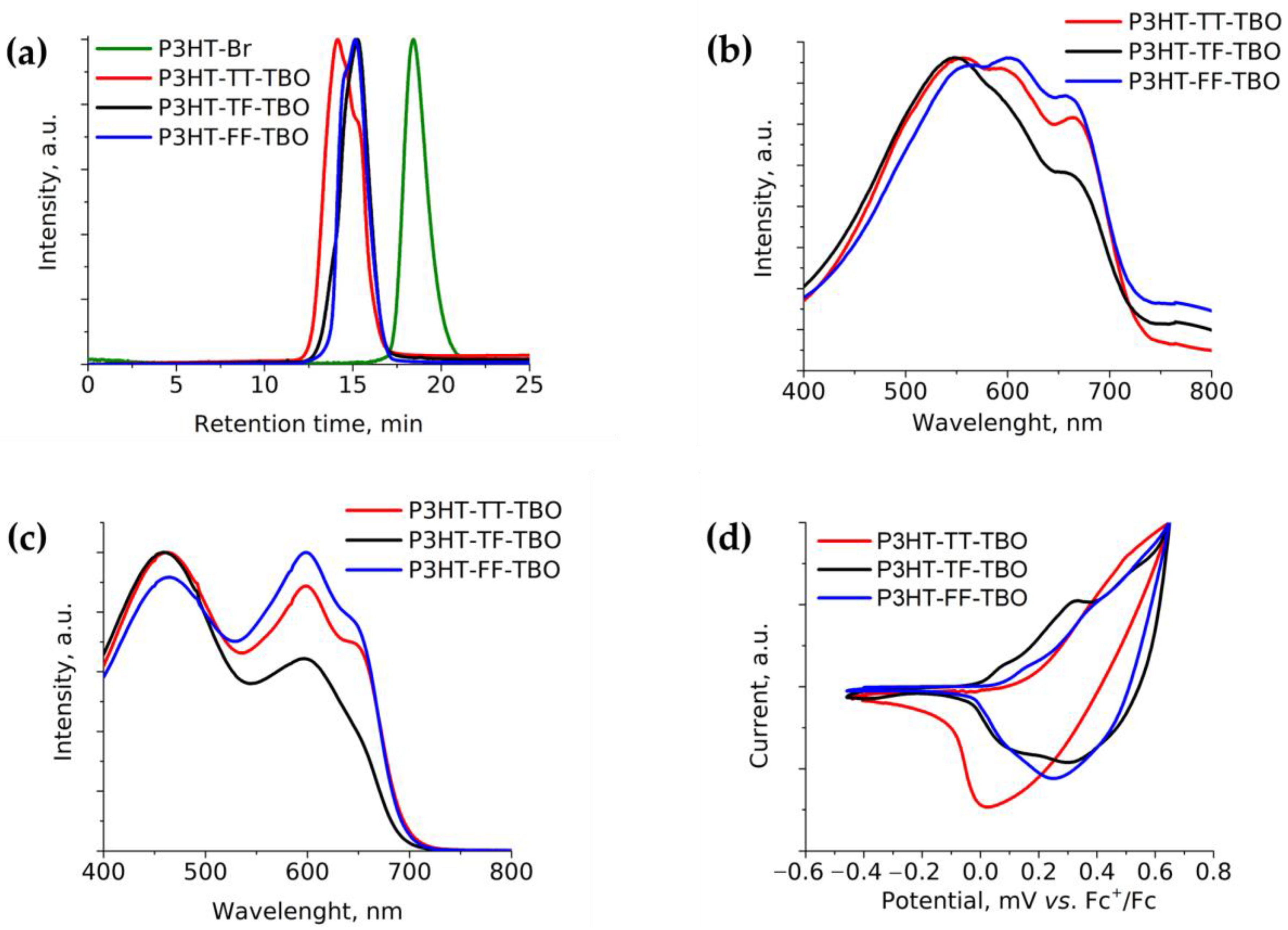 Organics 04 00008 g002 Organics 04 00008 g002