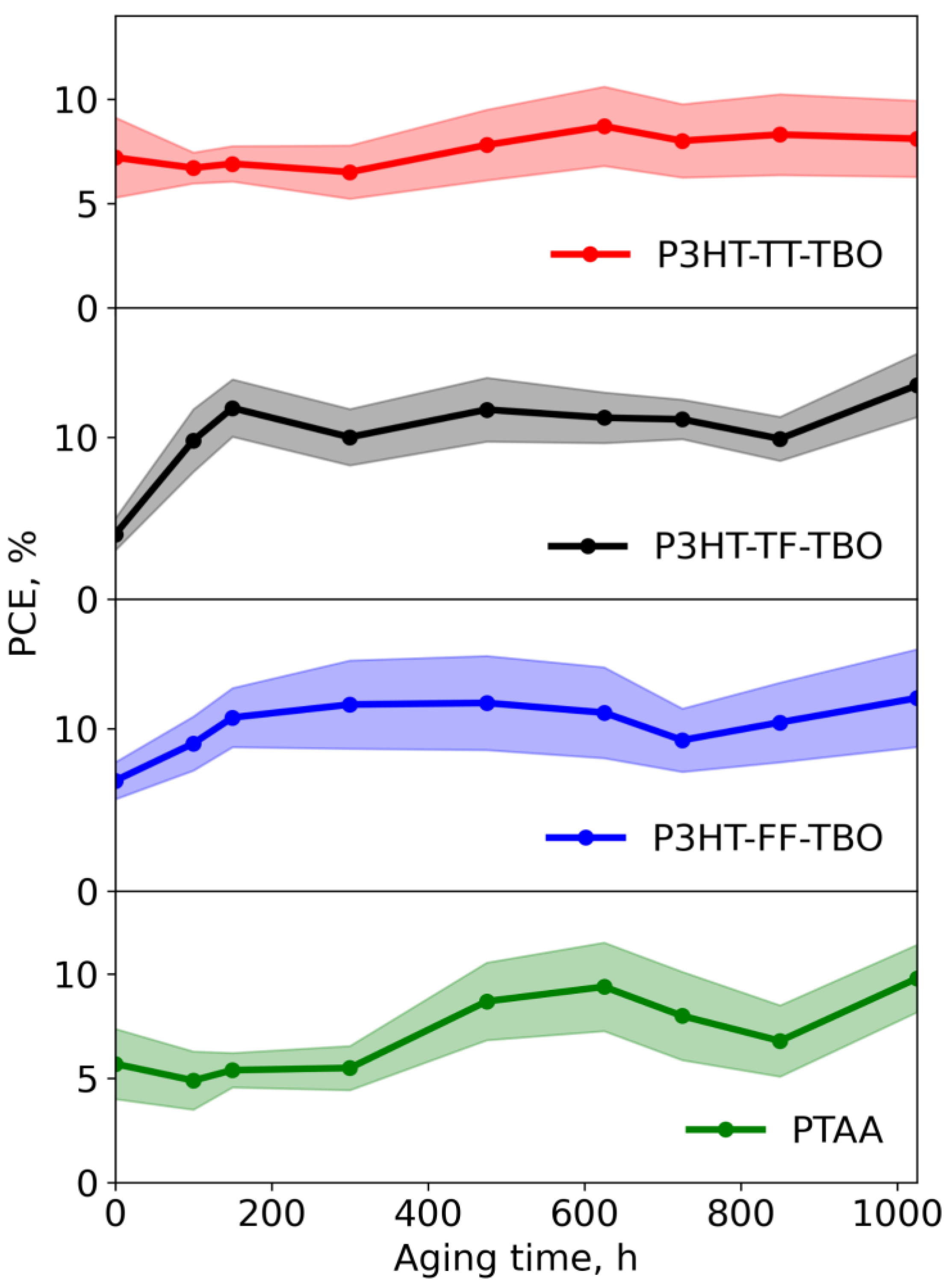 Organics 04 00008 g005 Organics 04 00008 g005