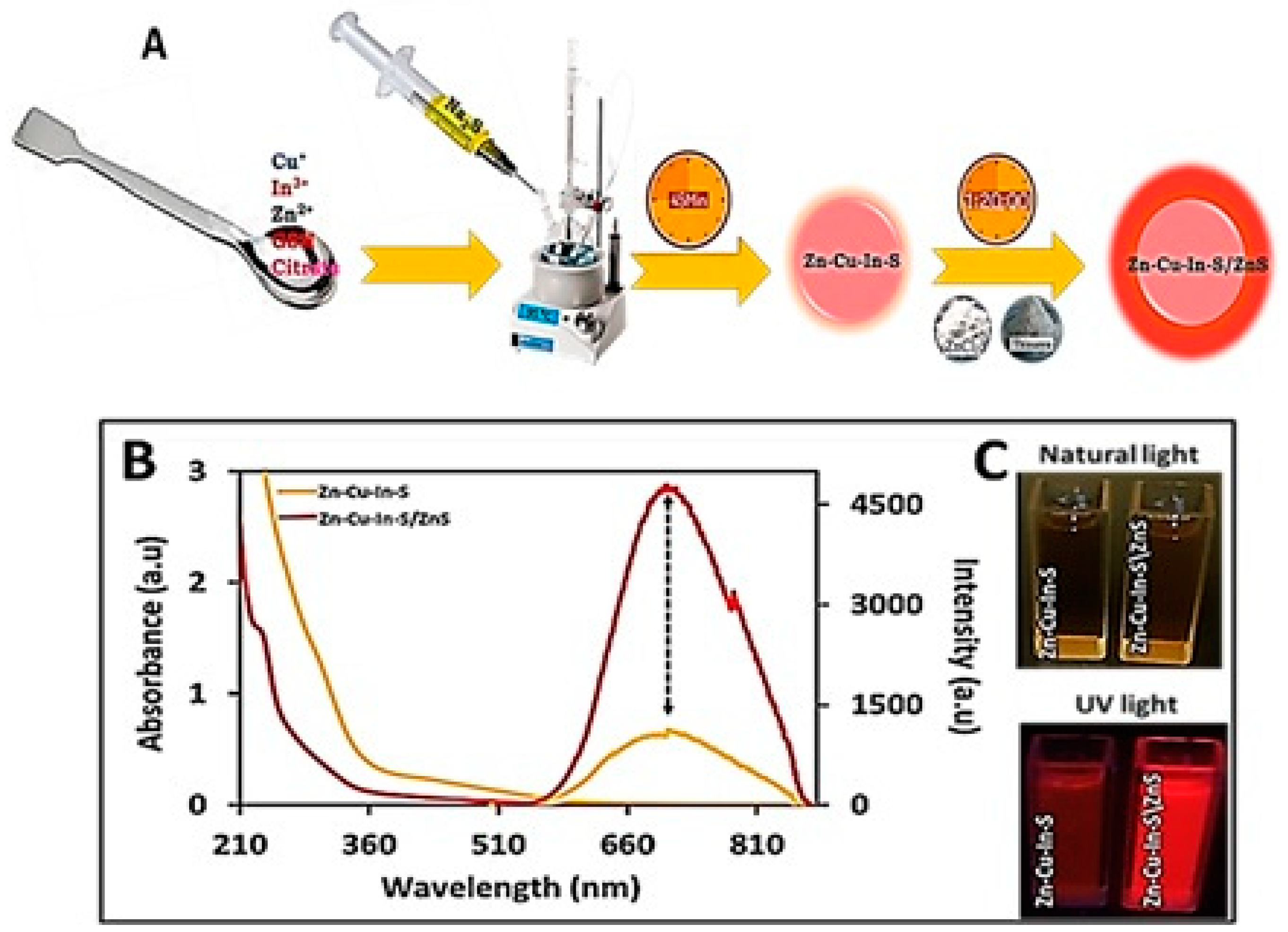 Organics 04 00010 g001