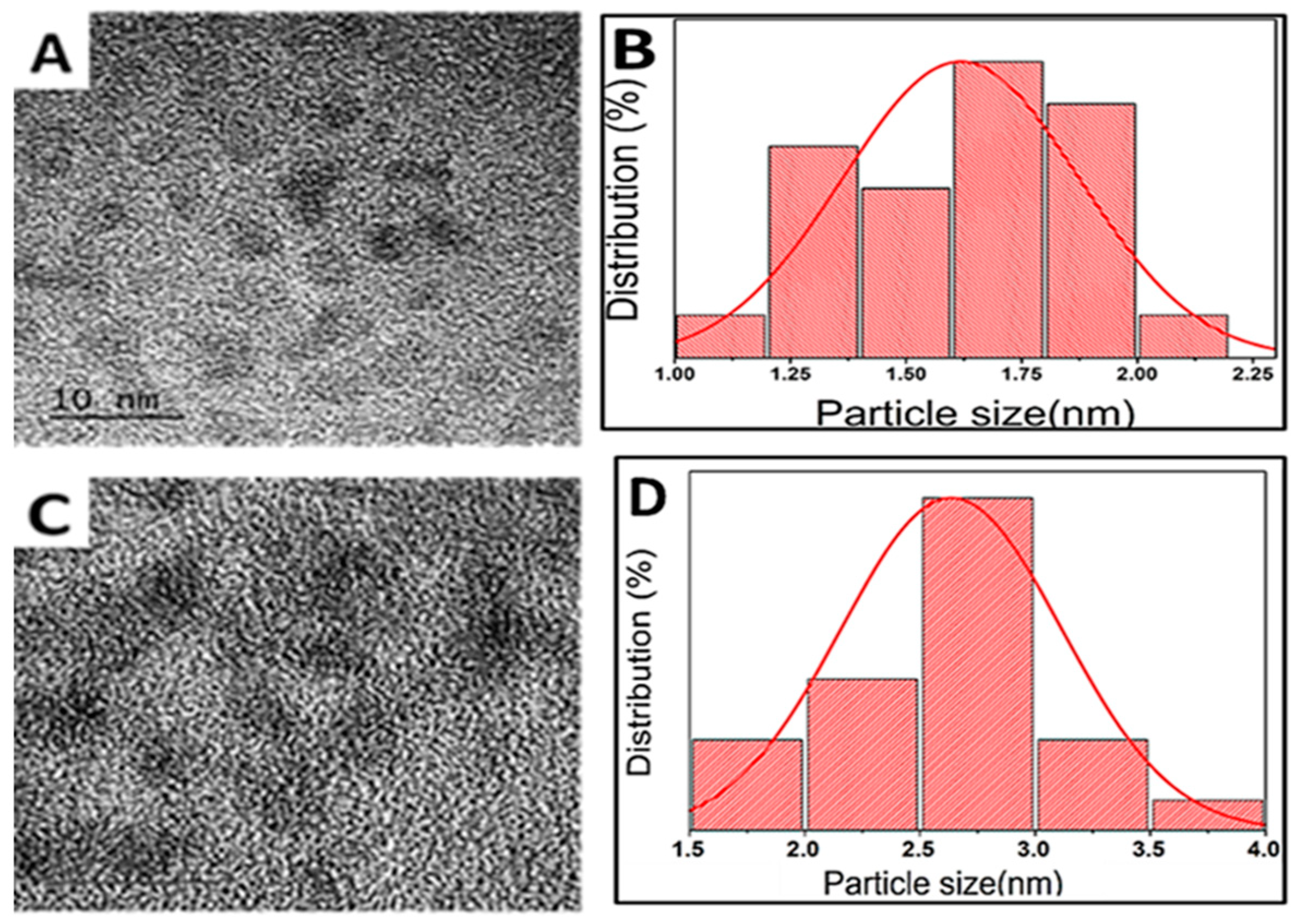 Organics 04 00010 g002