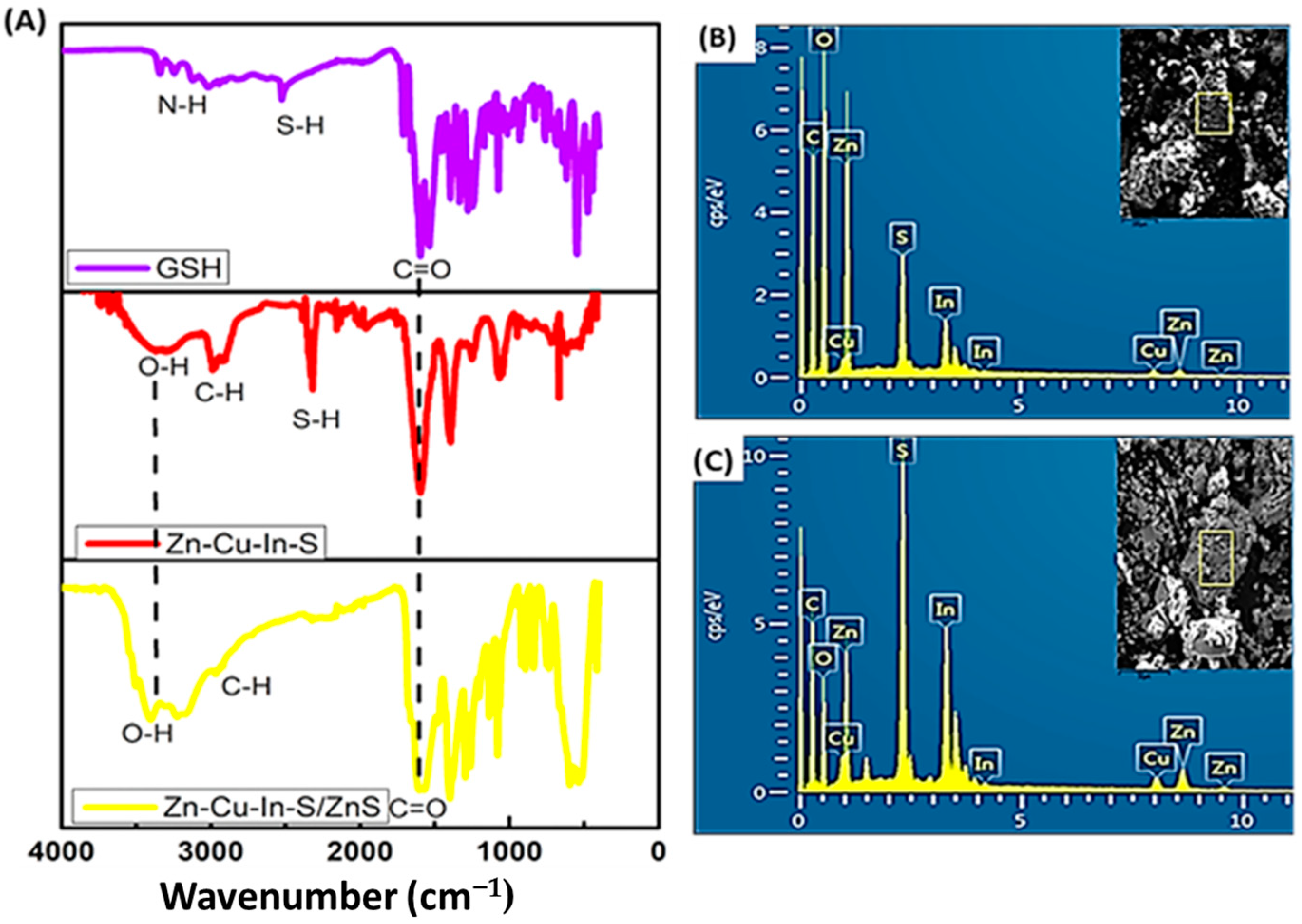 Organics 04 00010 g003
