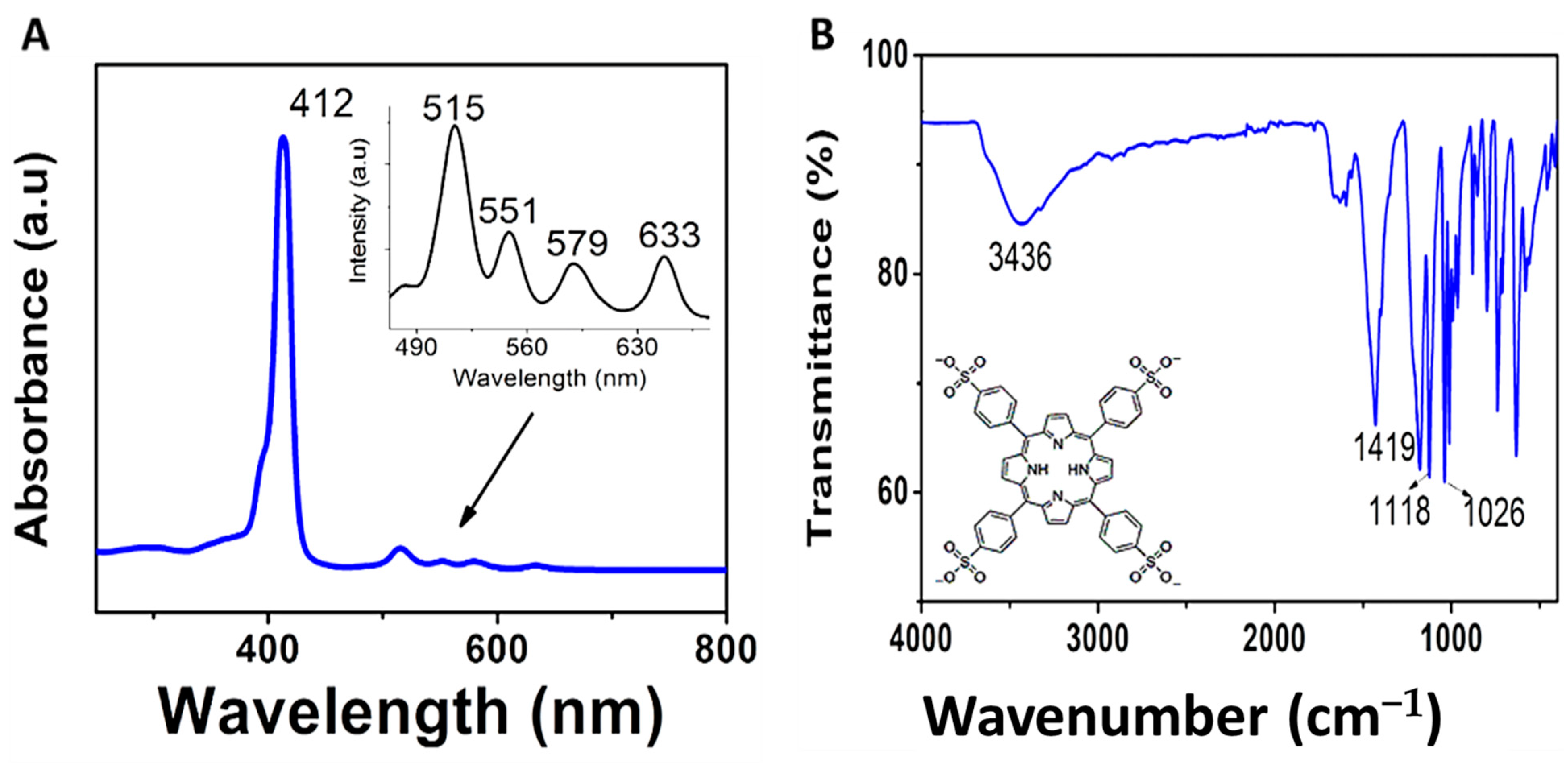 Organics 04 00010 g004