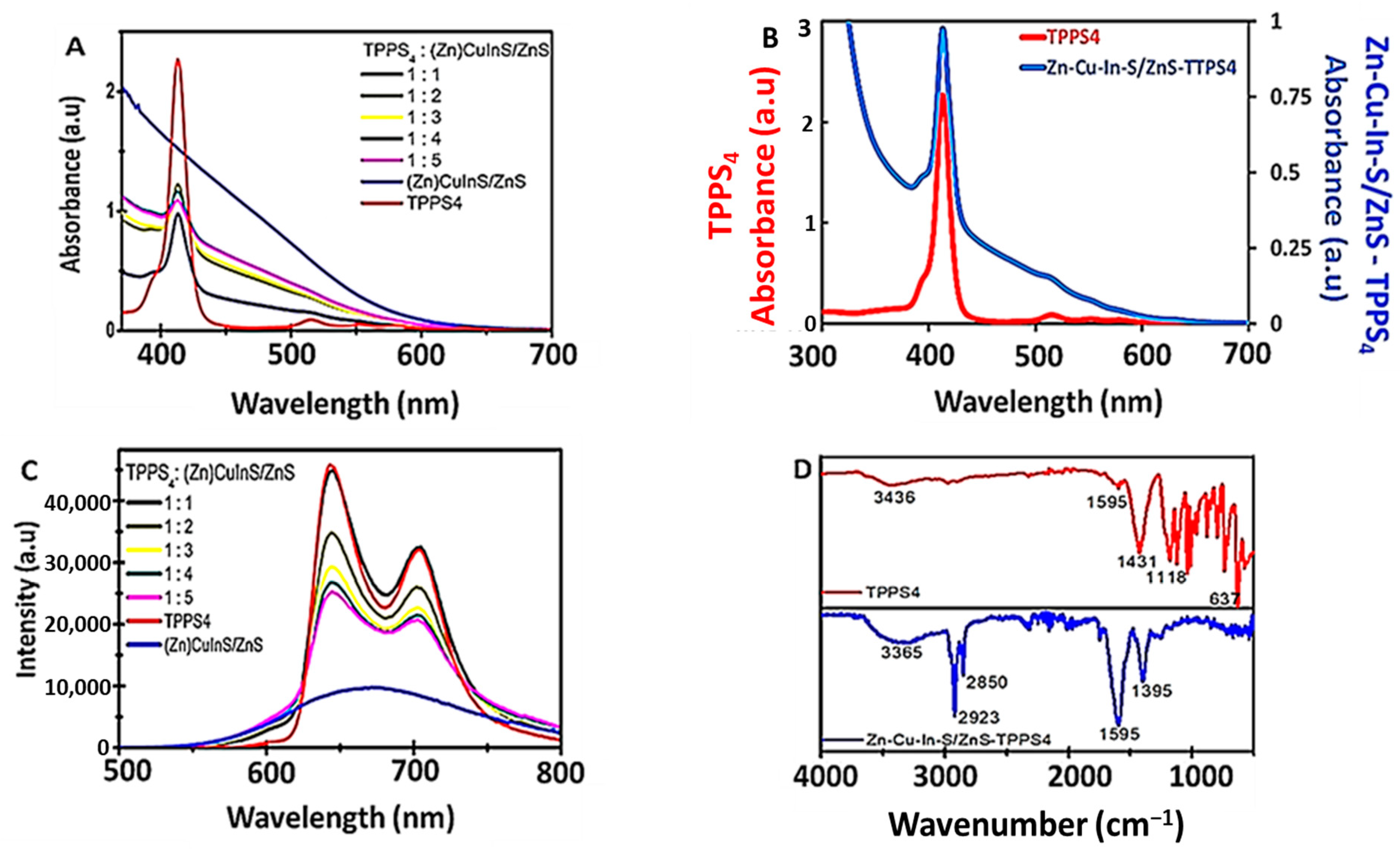 Organics 04 00010 g005