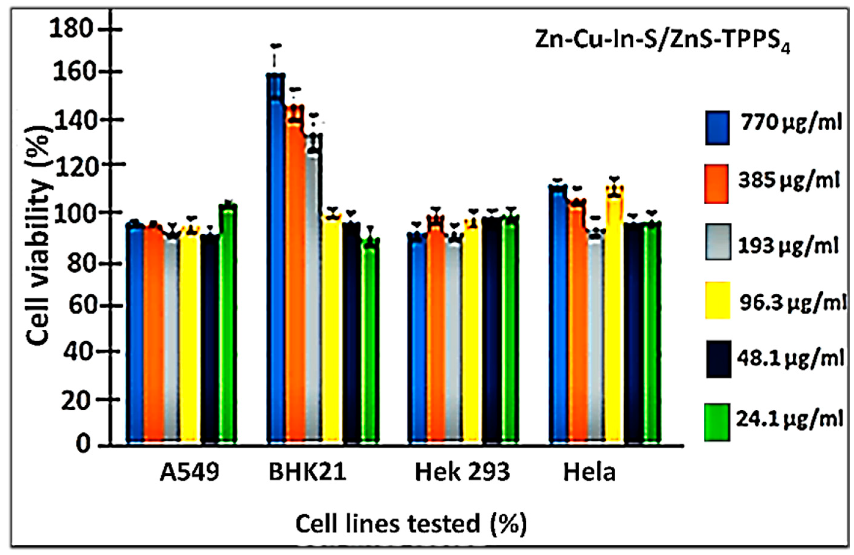 Organics 04 00010 g007
