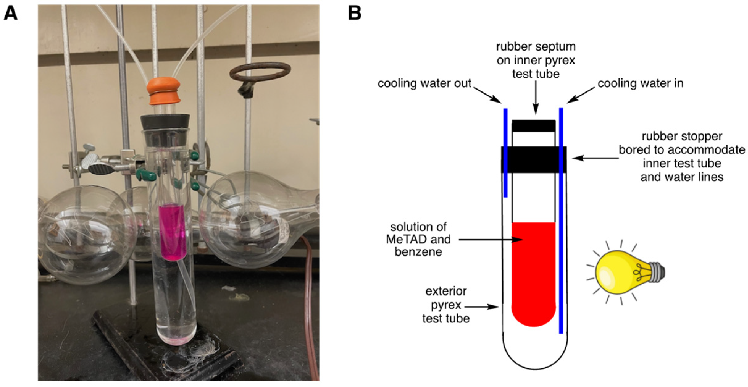 Organics 04 00013 g002