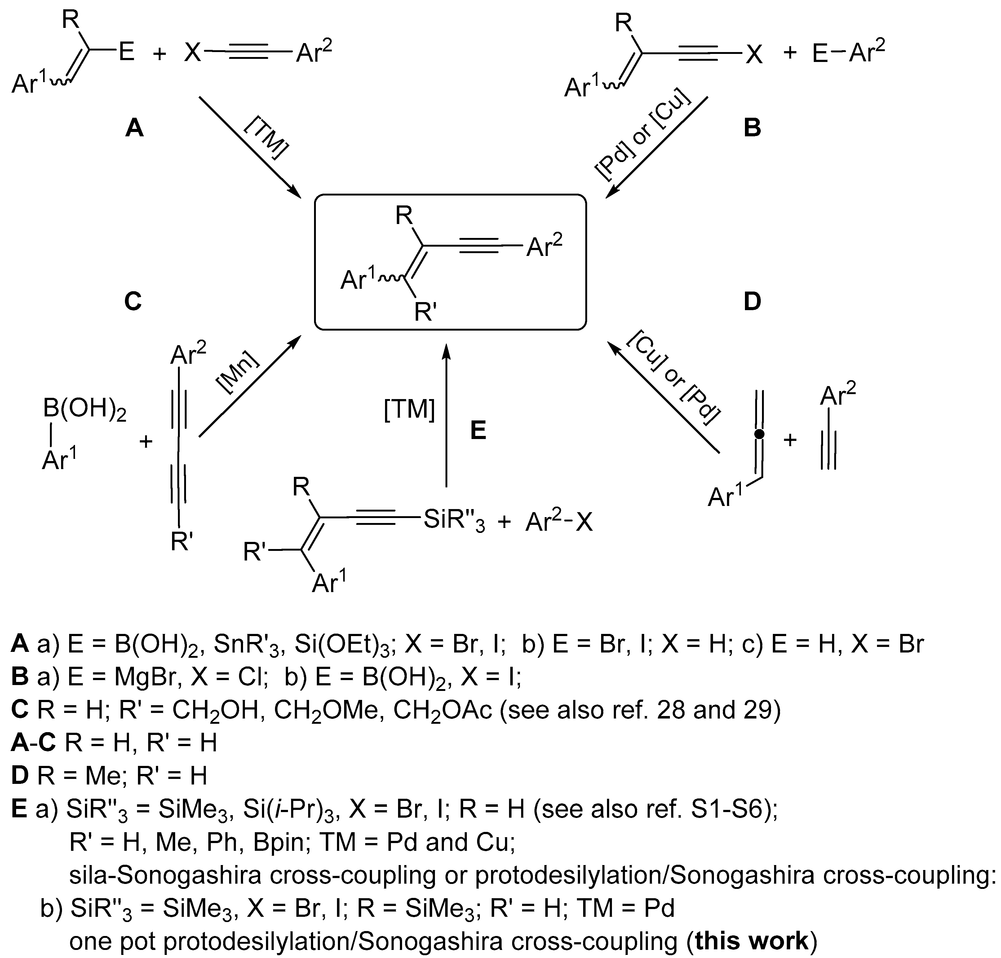 Organics 04 00017 sch001 Organics 04 00017 sch001